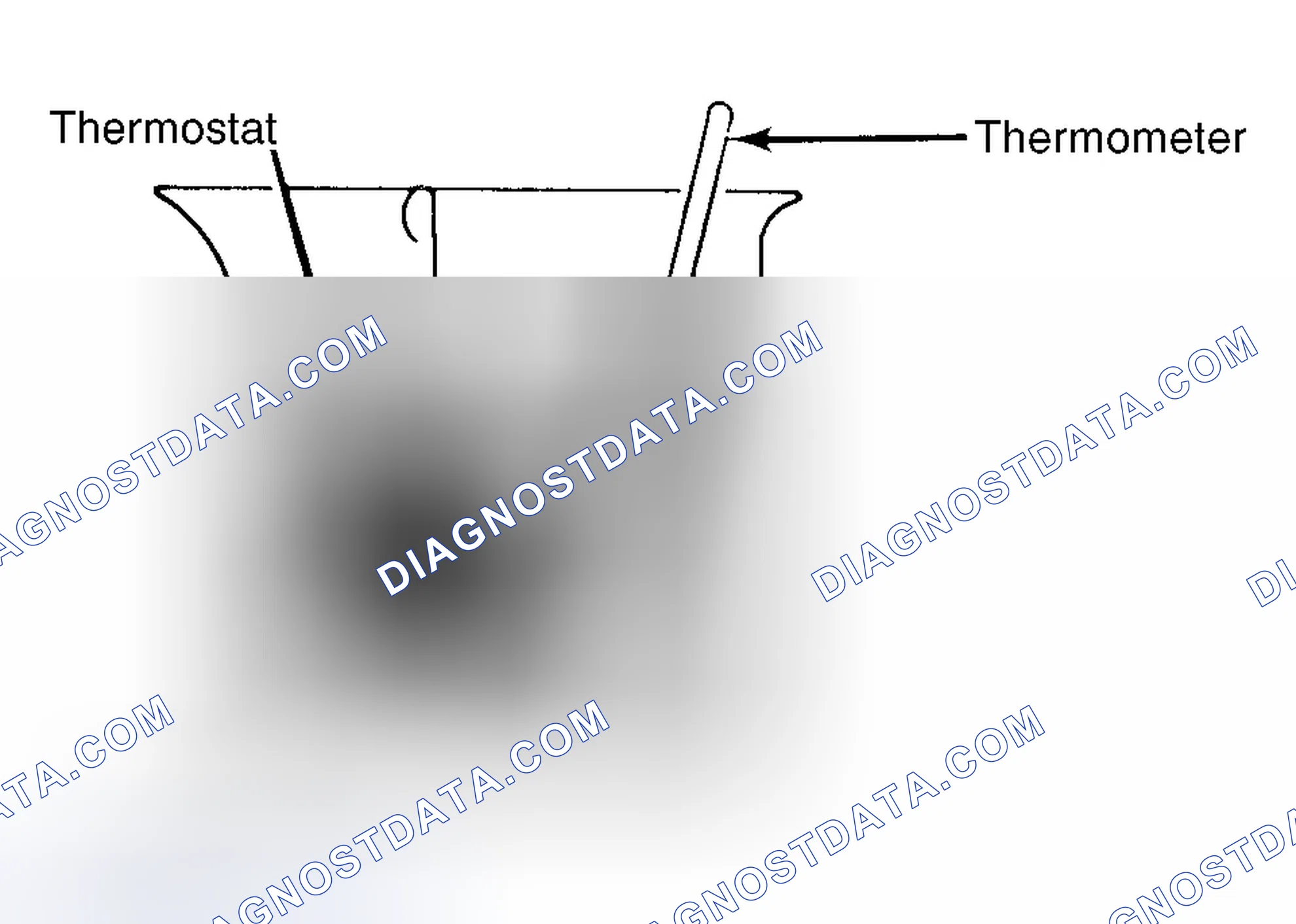 Scheme 1: Testing Thermostat in Coolant/Water Solution