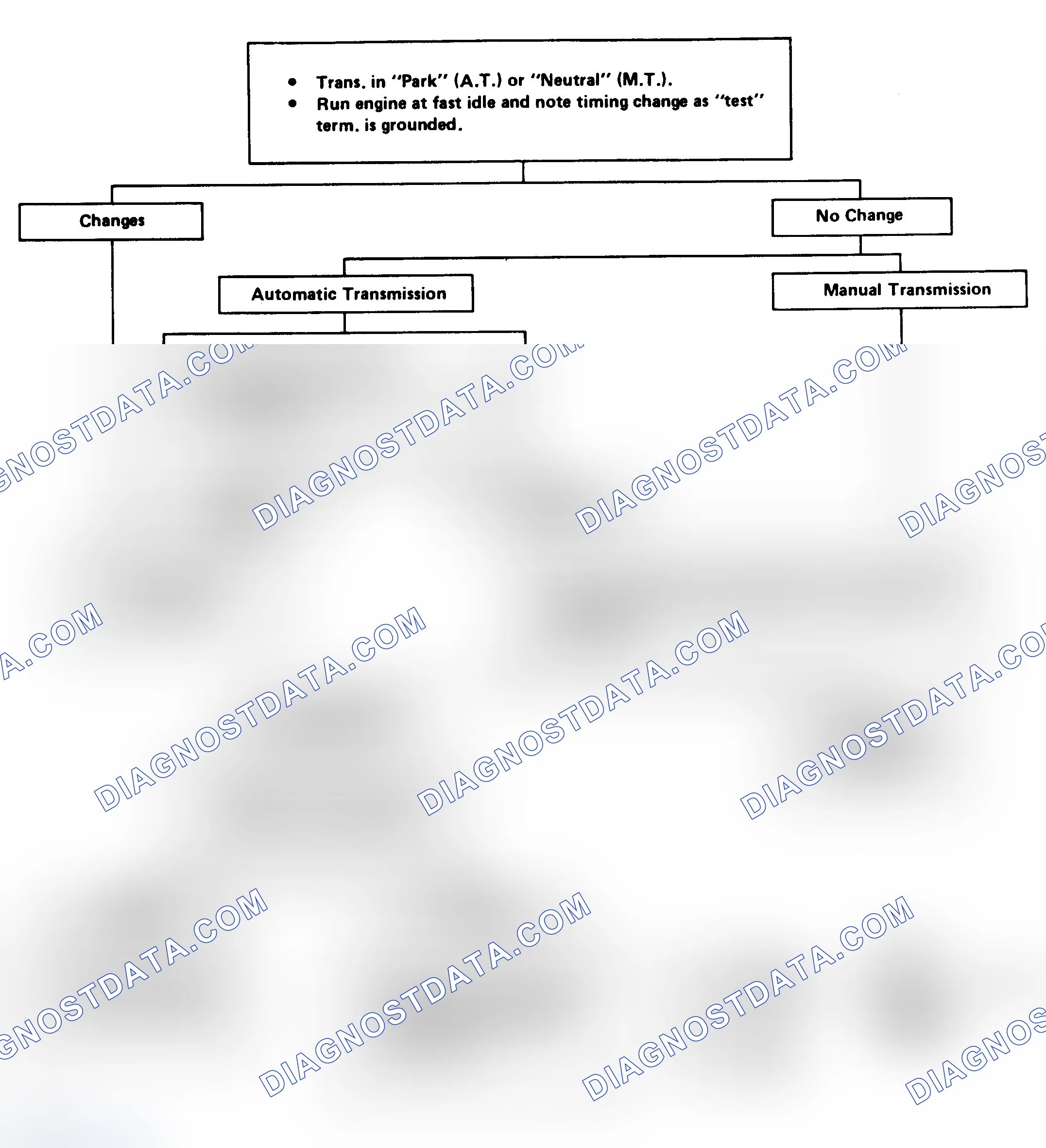 Scheme 125: Flow Chart - EST Performance Check (Exc. 5.0L VIN "Y" & "9")