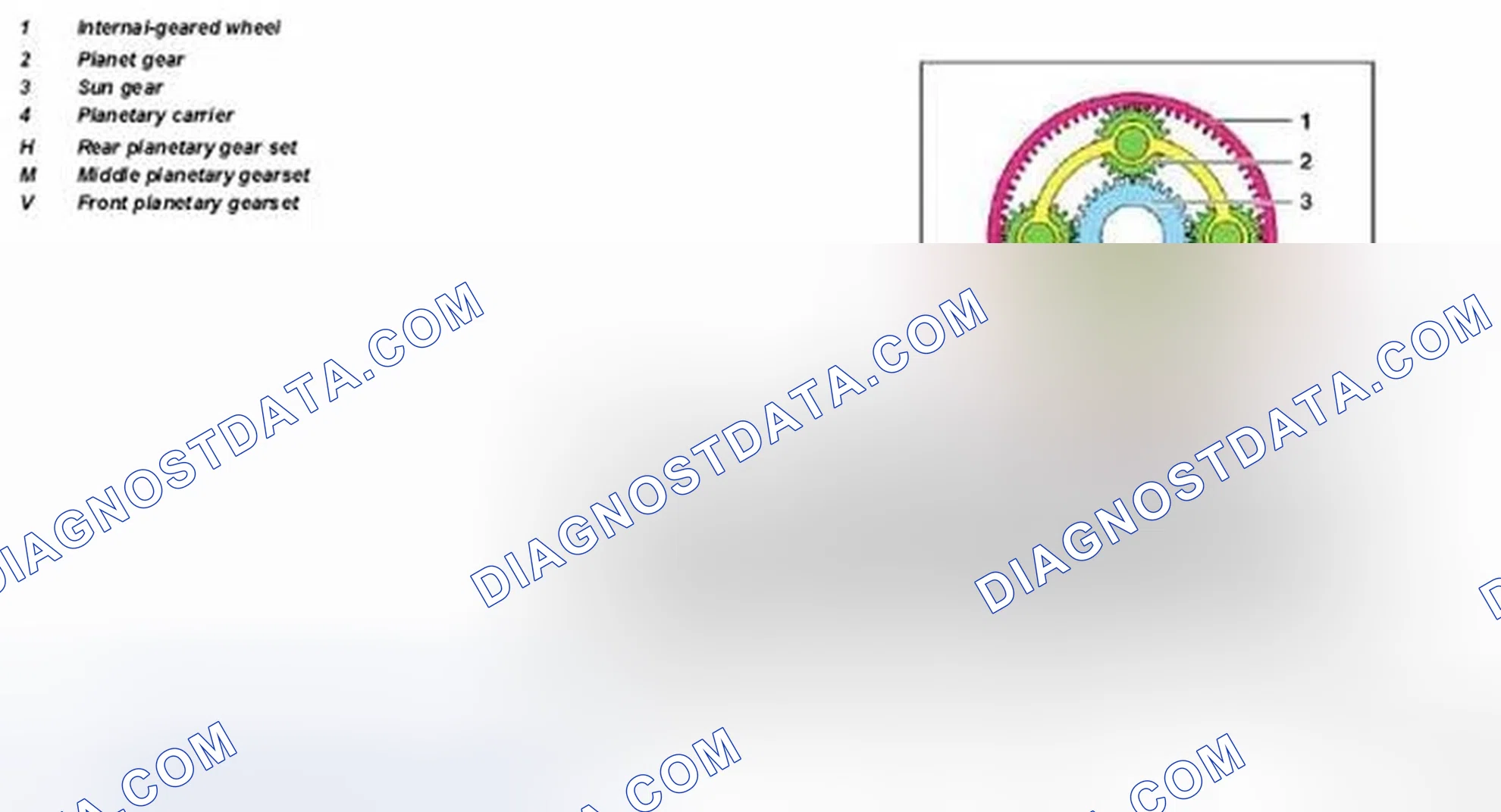 Scheme 61: Identifying Planetary Gear Set Components Location