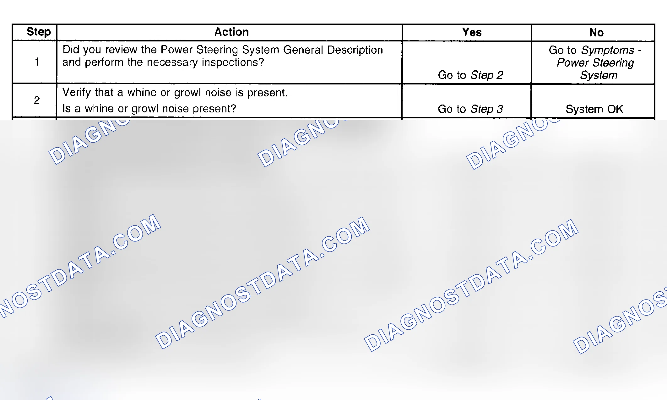 Scheme 14: Power Steering System Noise (With Hydraulic Brake Booster)
