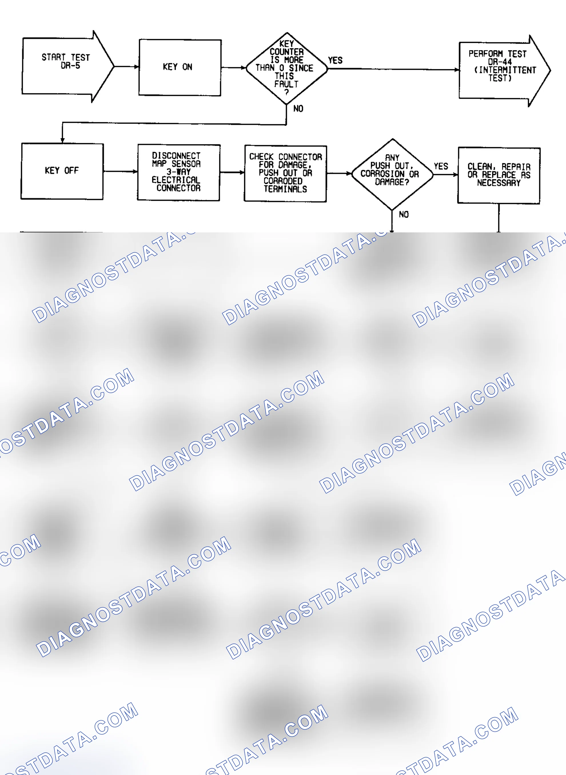 Scheme 380: DR5: Flow Chart