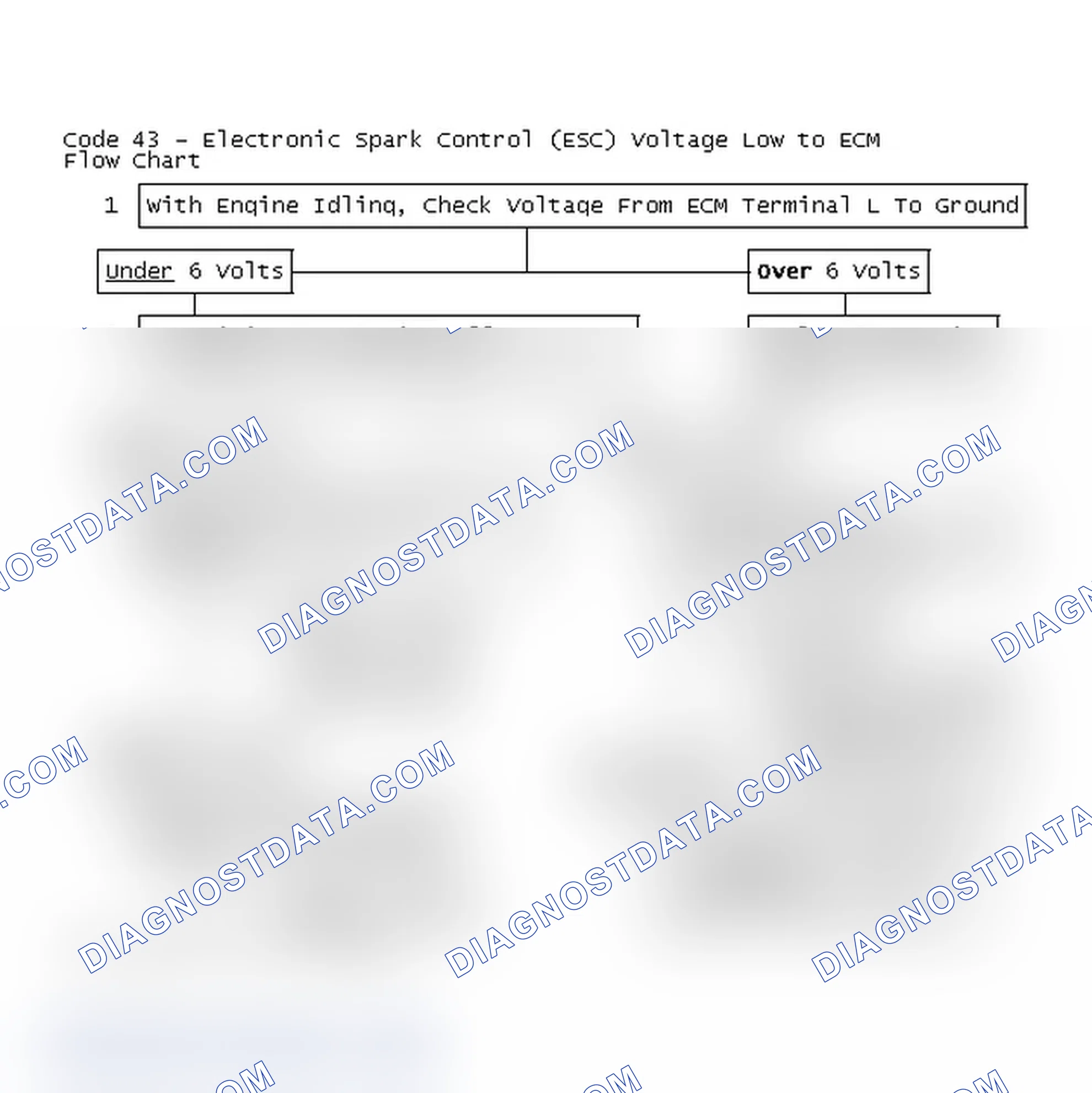 Scheme 153: Code 43 - Electronic Spark Control (ESC) Voltage Low to ECM