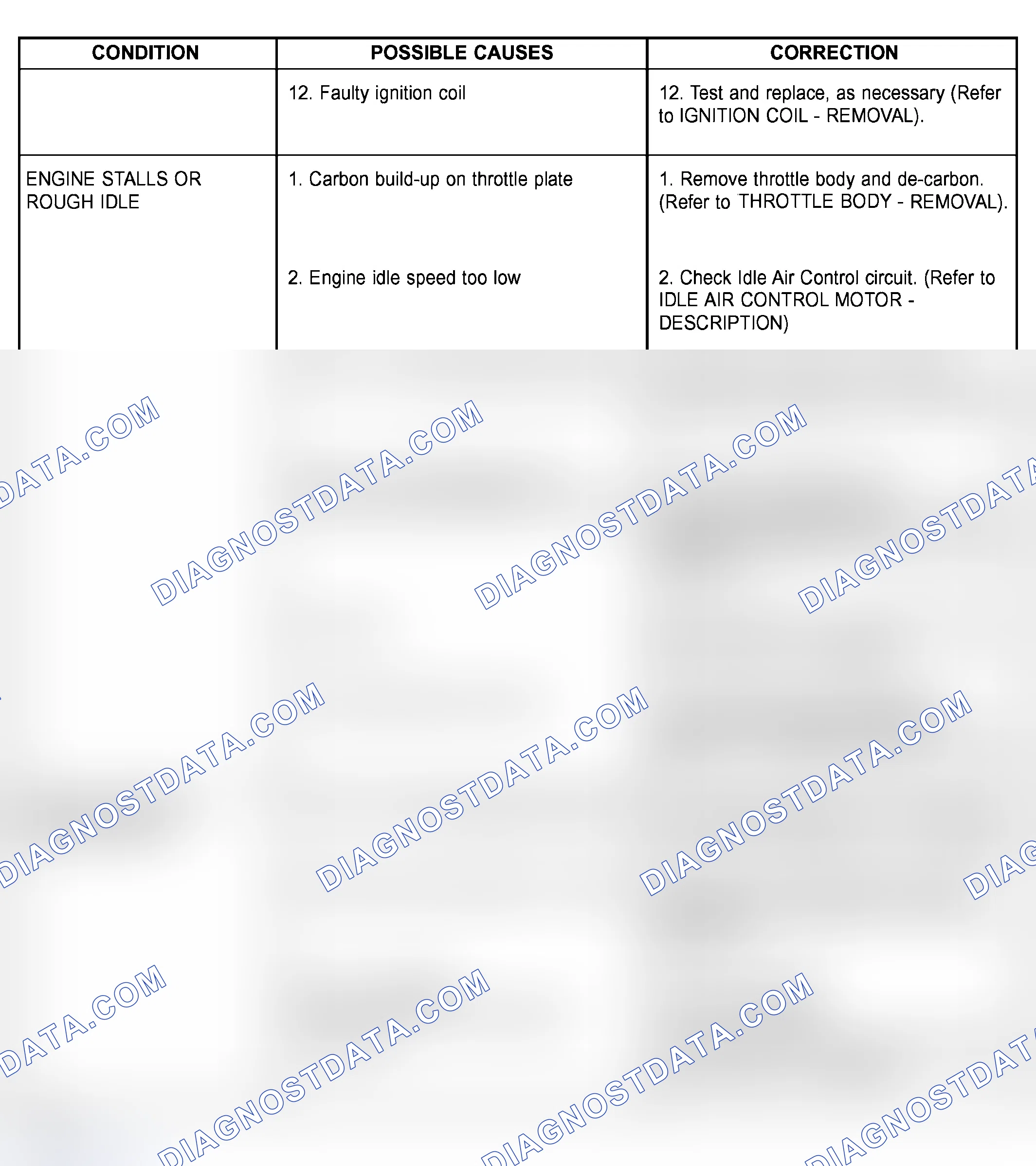 Scheme 501