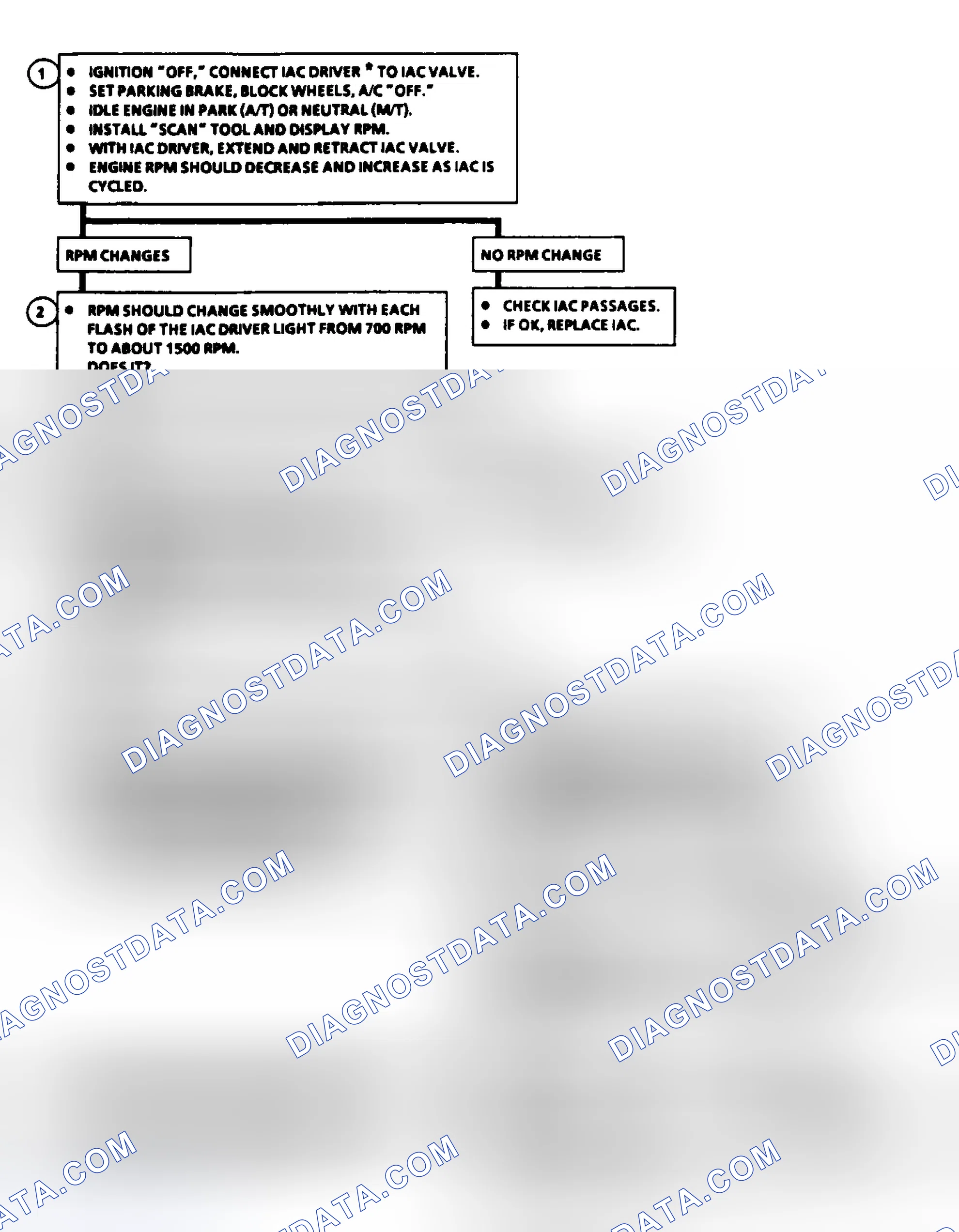 Scheme 74: Code 35: Idle Speed Error (2.5L) Flow Chart