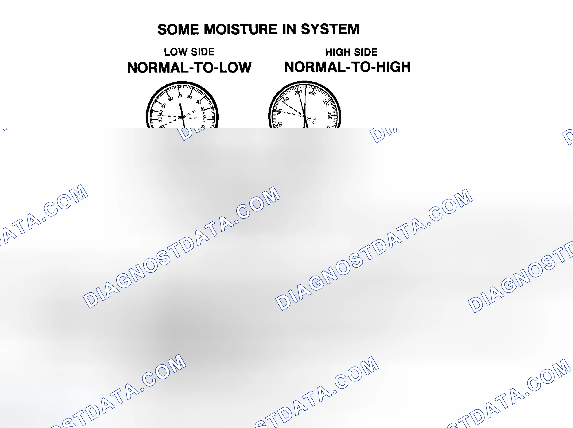 Scheme 55: Some Moisture In R-134a System