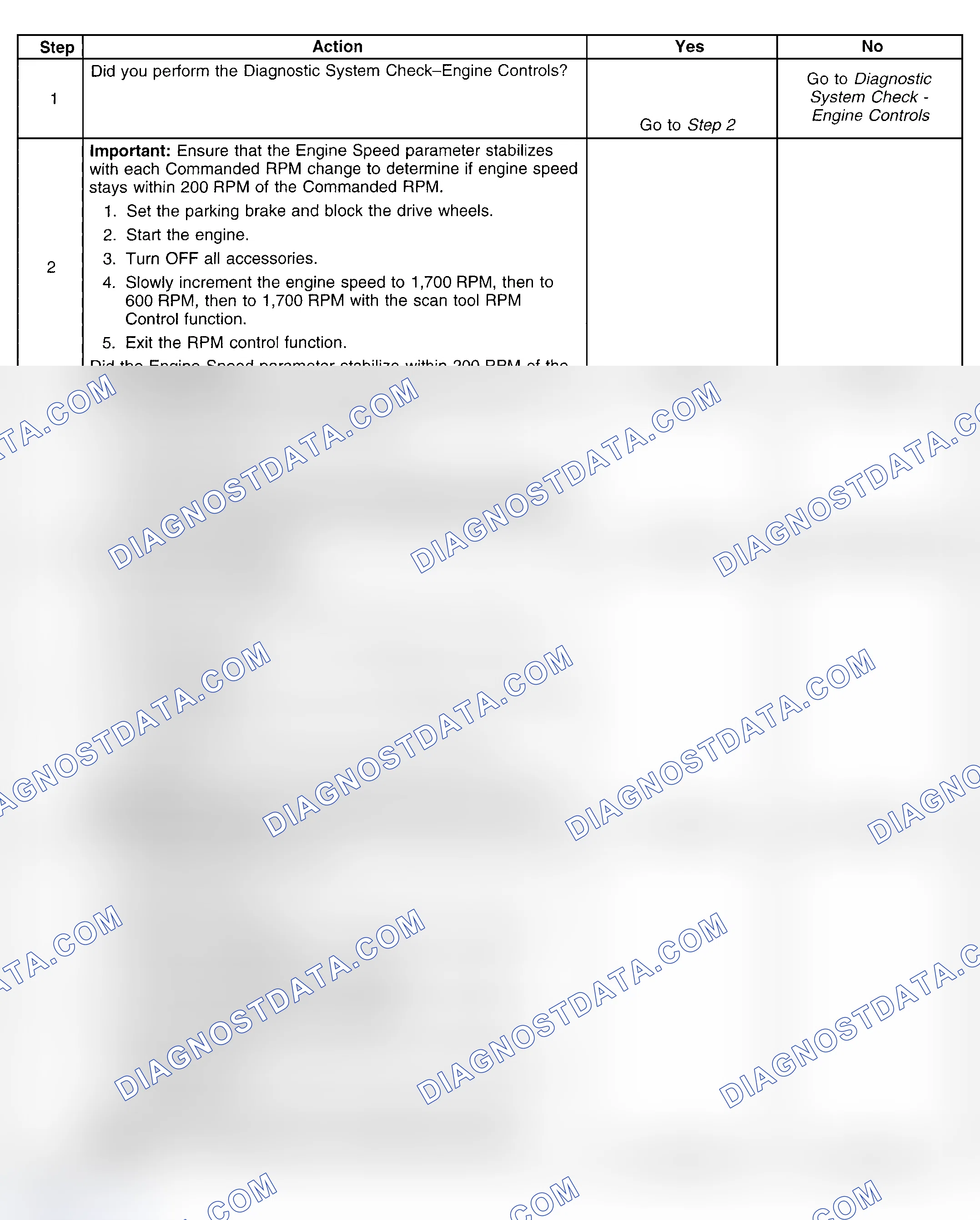 Scheme 381: Diagnostic Procedure