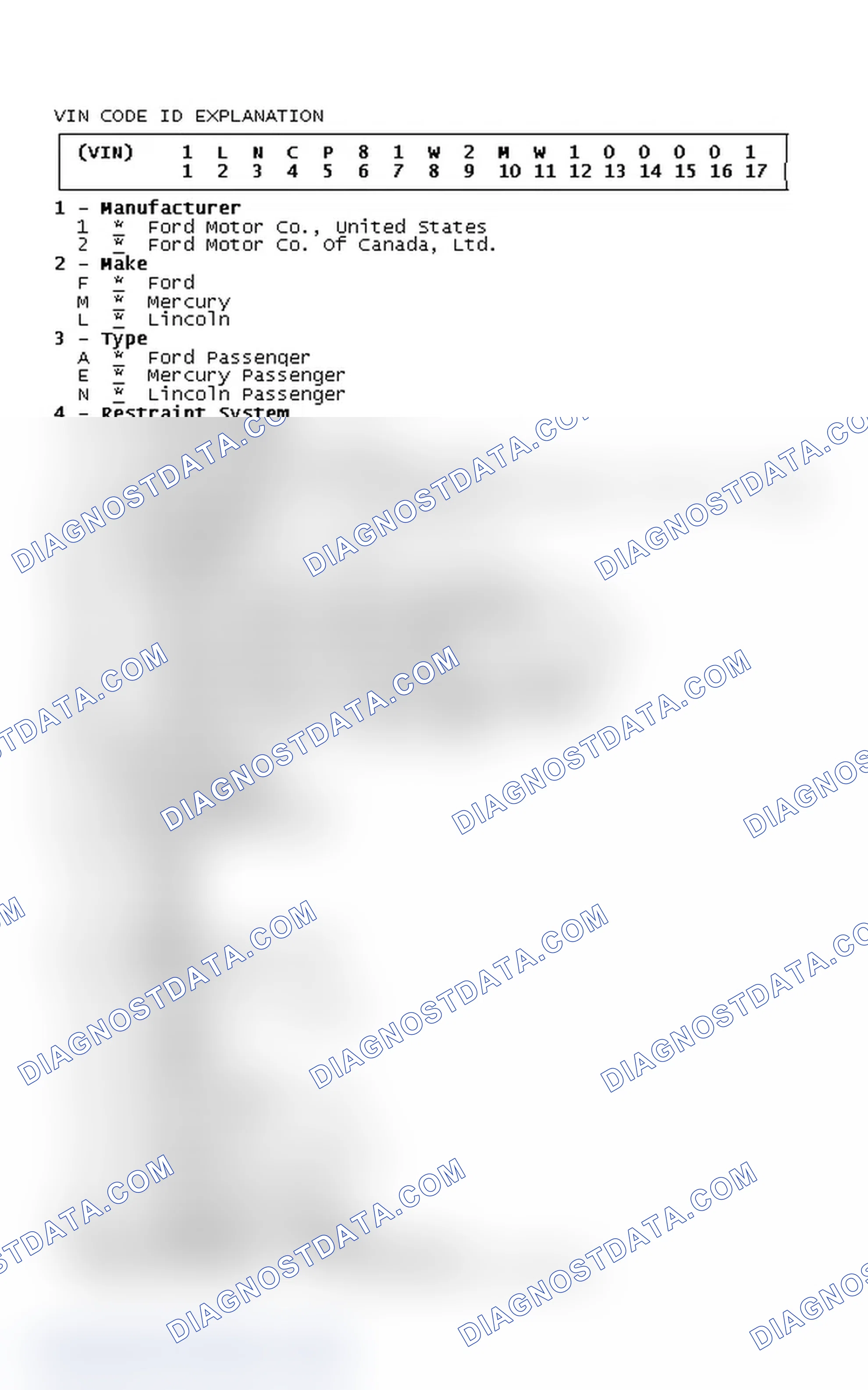 Scheme 1: VIN Code ID Explanation