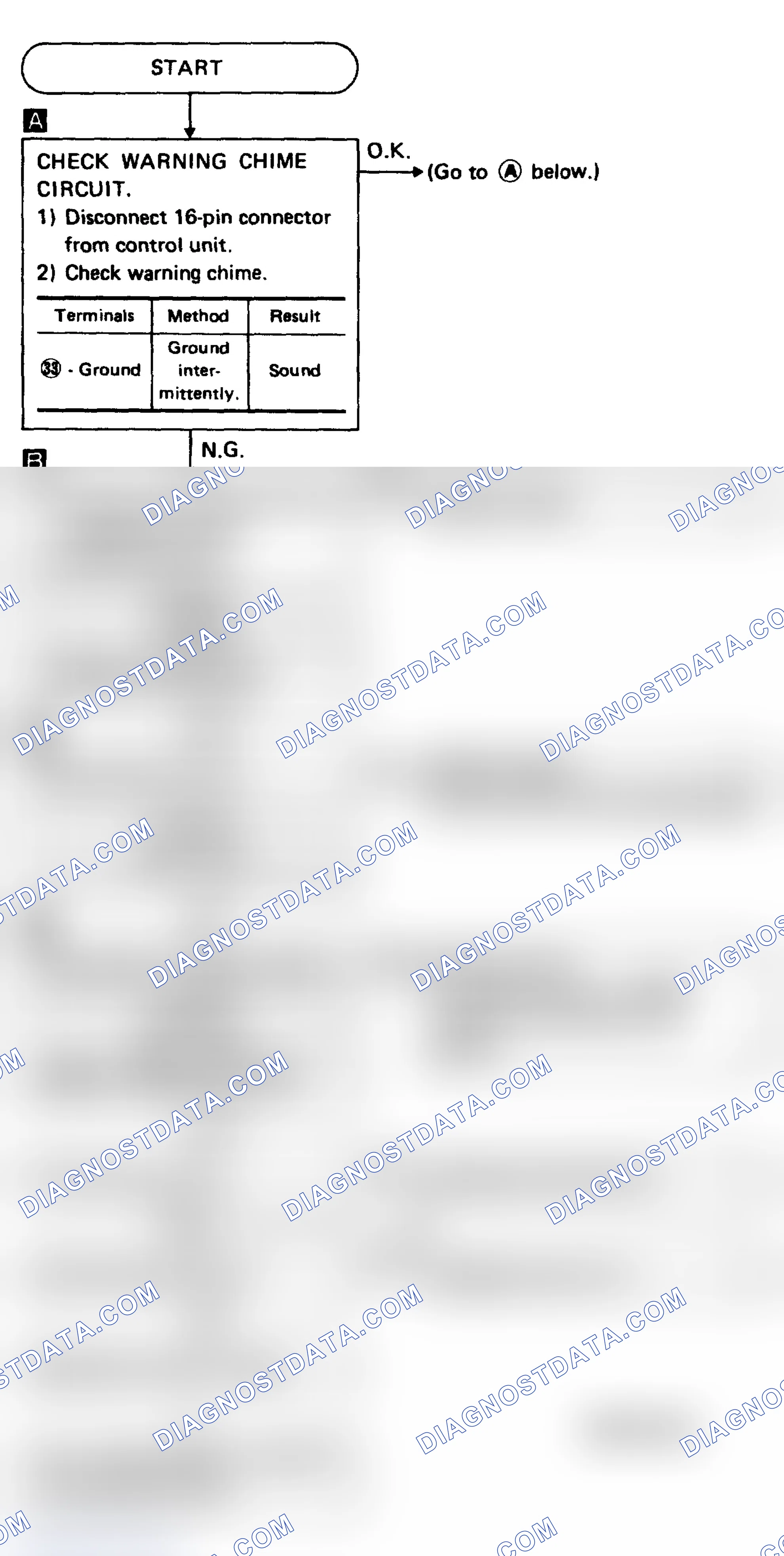 Scheme 25: Diagnostic Procedure 7