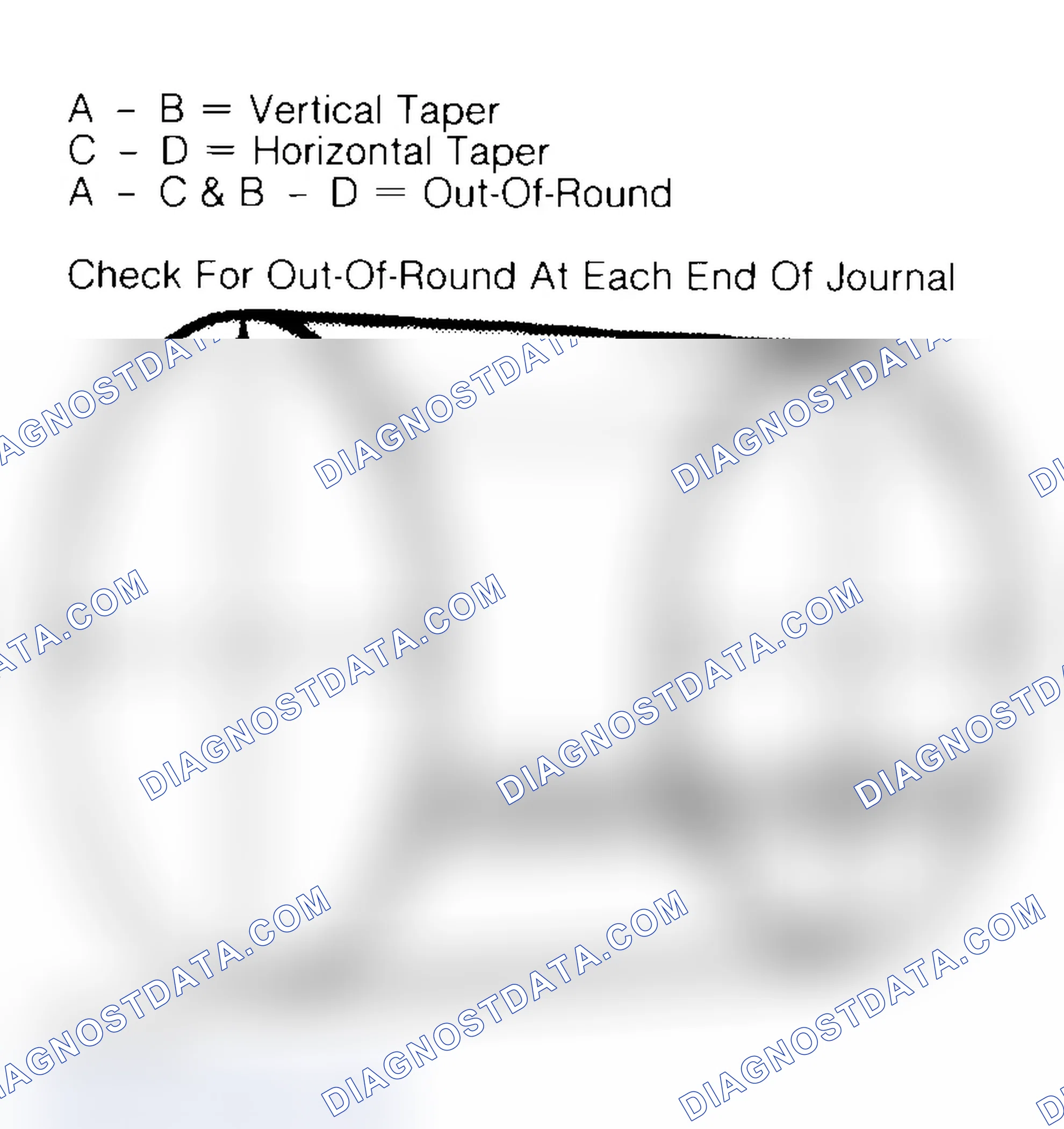 Scheme 22: Measuring Crankshaft Journals