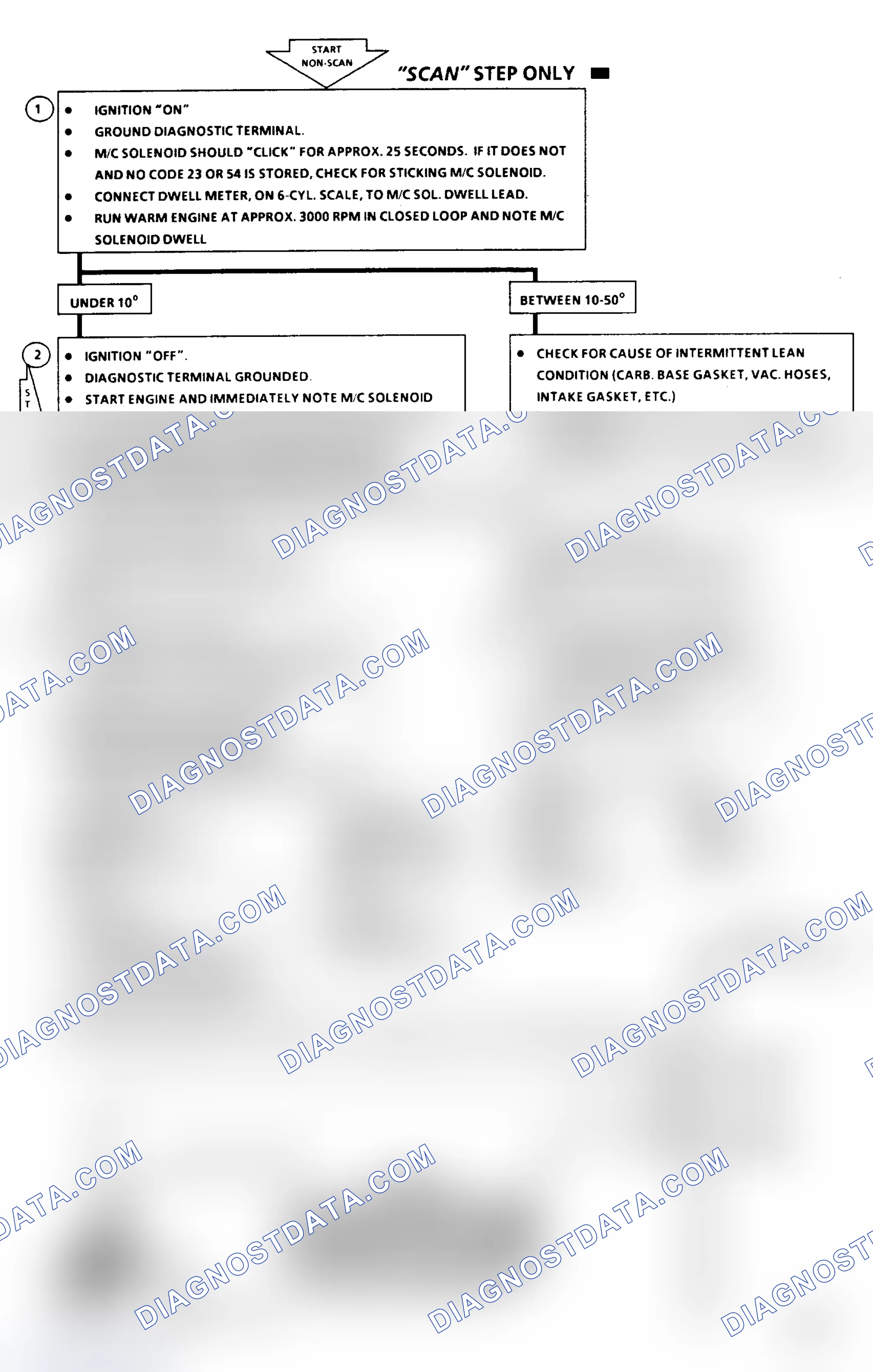 Scheme 155: Code 44 - Lean Exhaust Indication Flow Chart