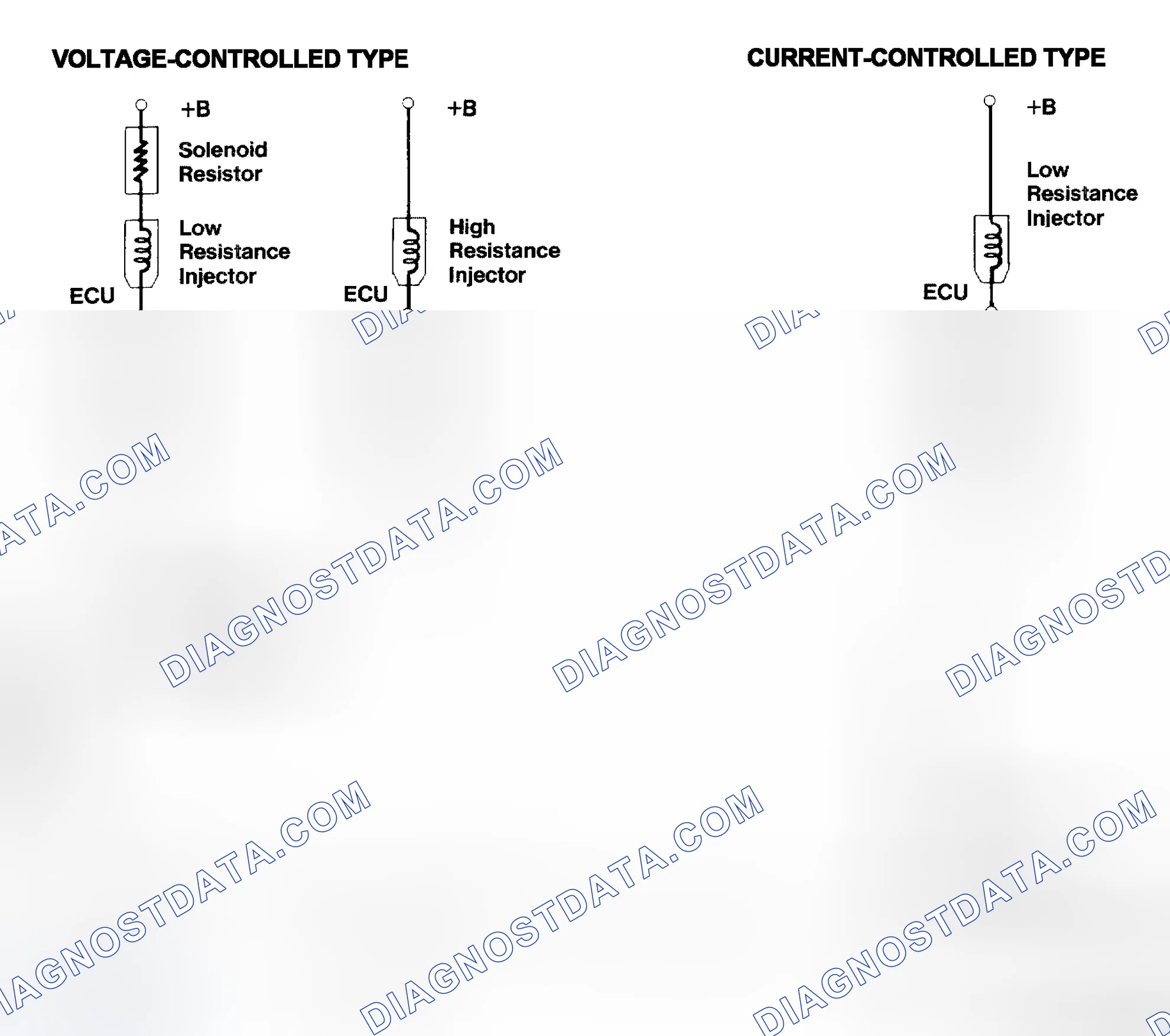 Scheme 4: Injector Driver Types - Current and Voltage