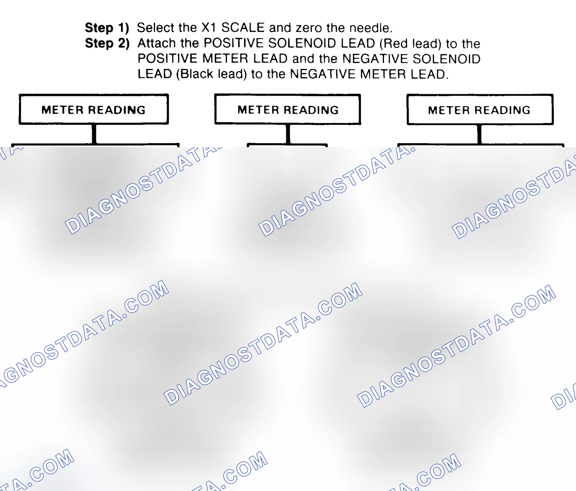 Scheme 2: DIODE CHECK & SOLENOID TEST