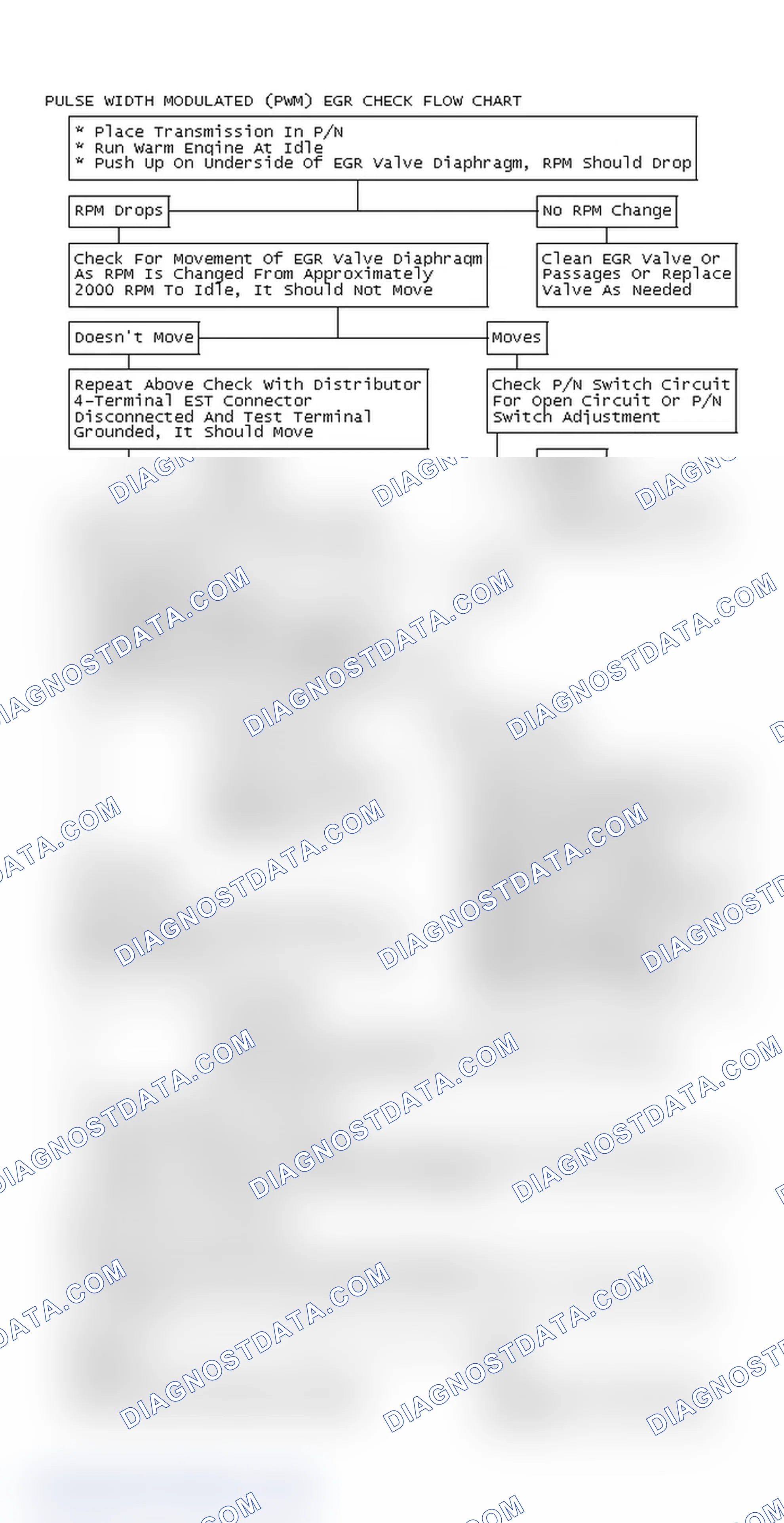 Scheme 138: Pulse Width Modulated (PWM) EGR Check Flow Chart