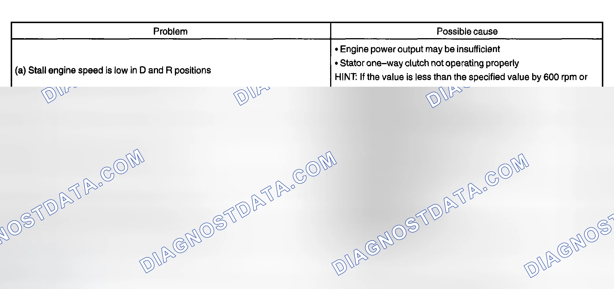 Scheme 62: MECHANICAL SYSTEM TESTS