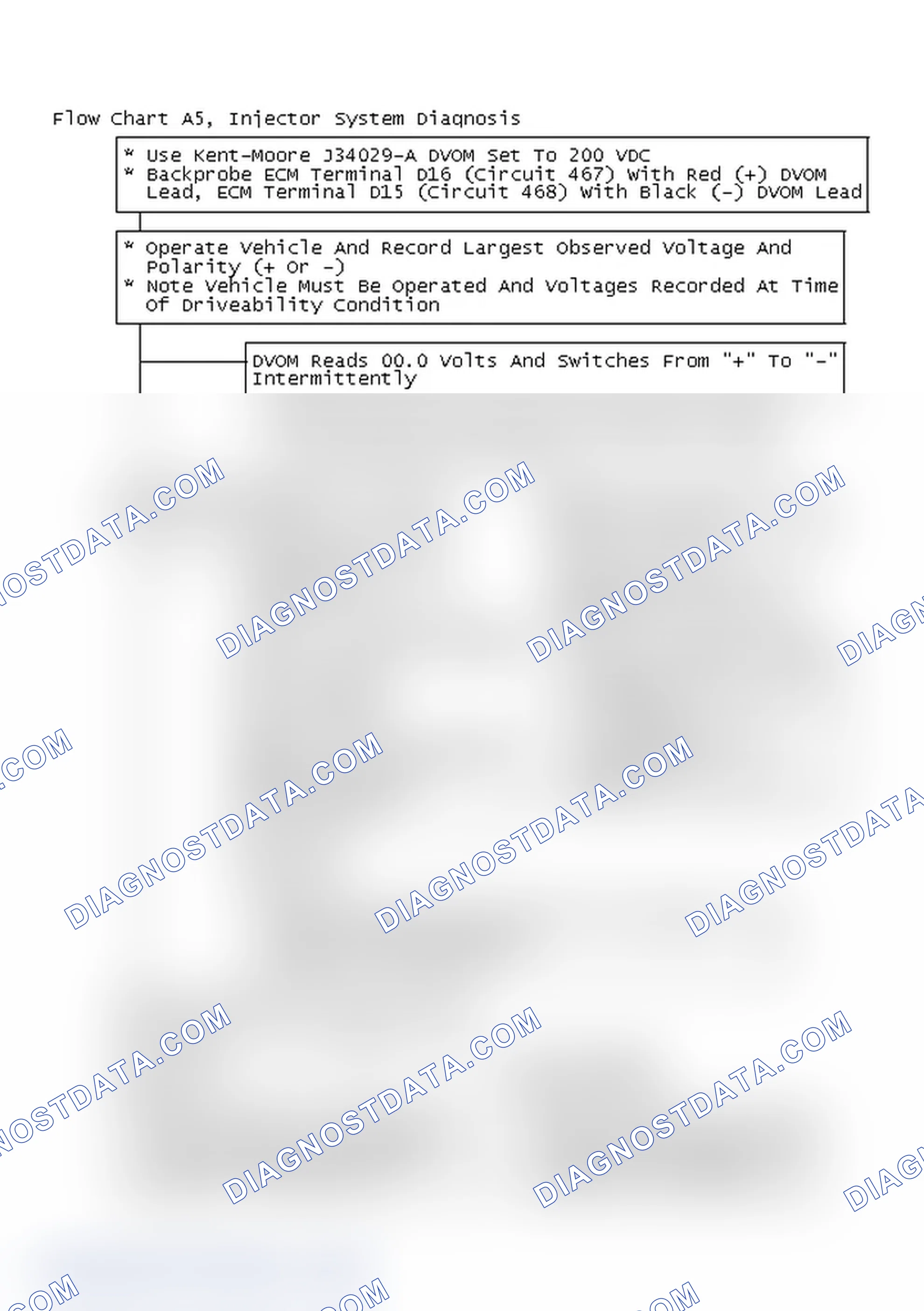 Scheme 322: Flow Chart A5, Injector System Diagnosis