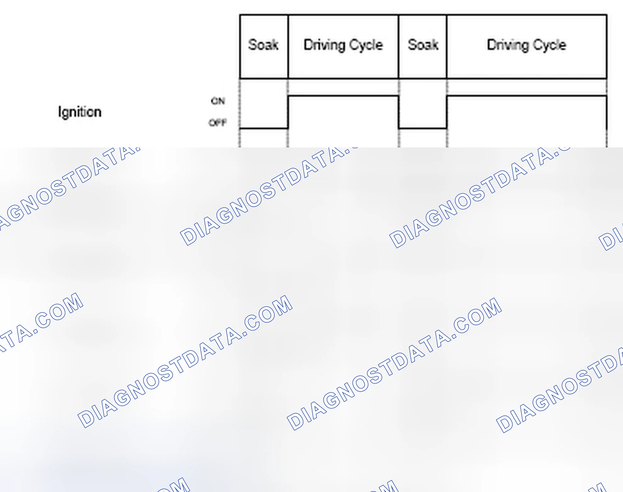 Scheme 128: 5.5 FLS diagnosis frequency fuel level sensor range check