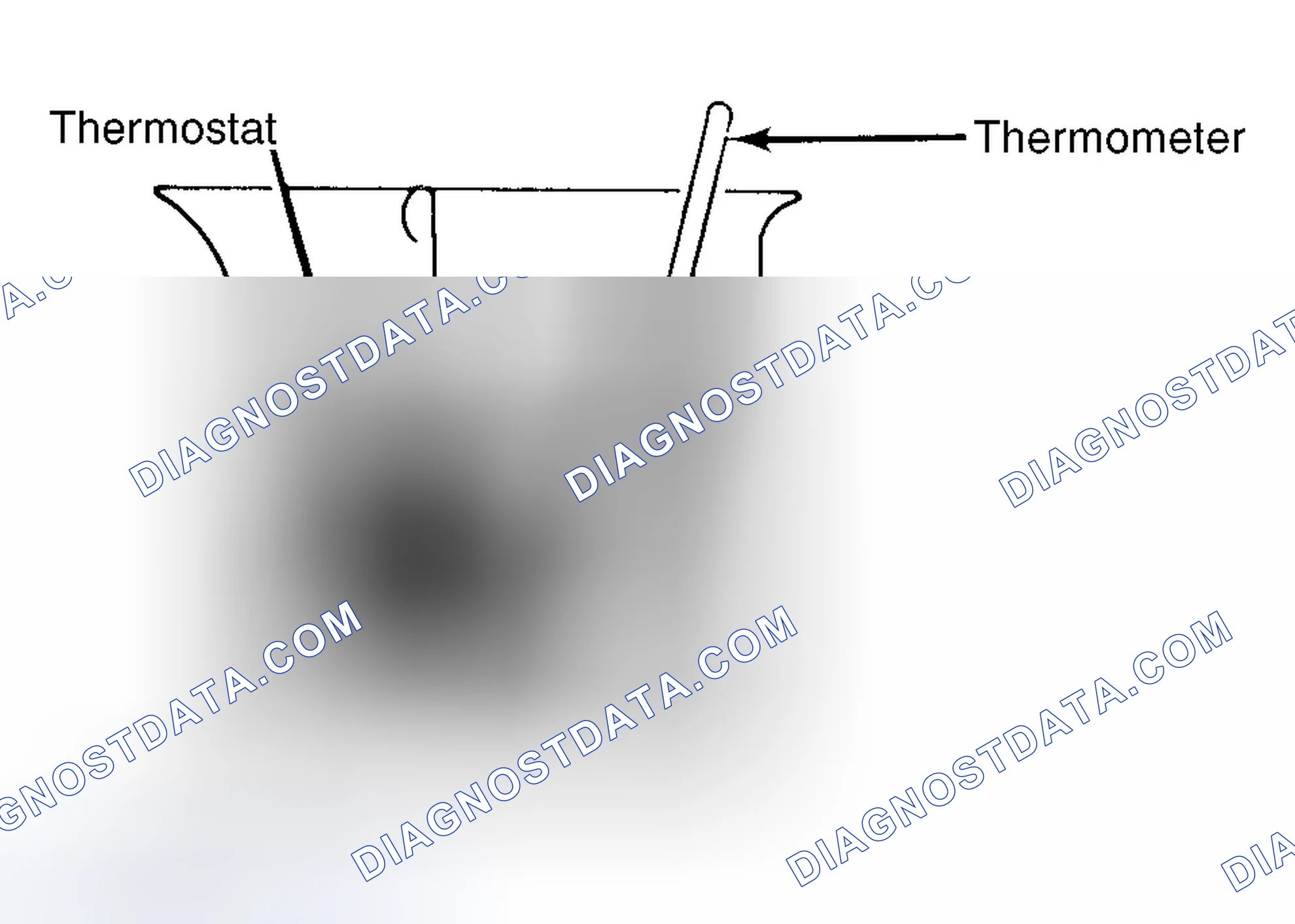 Scheme 1: Testing Thermostat in Coolant/Water Solution