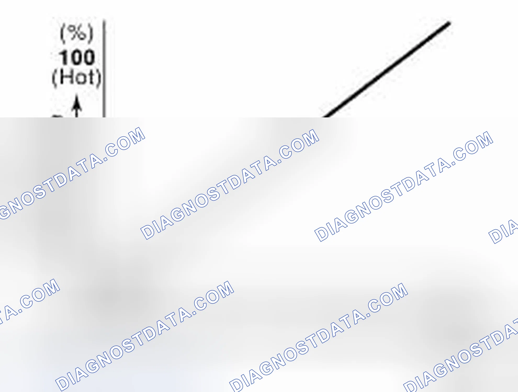 Scheme 19: Air Mix Door Opening Angle Graph