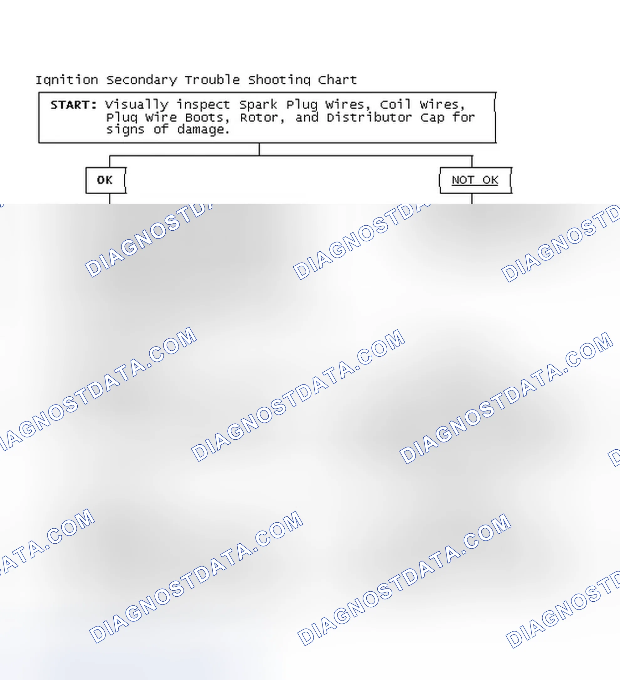Scheme 3: Ignition Secondary Trouble Shooting Chart