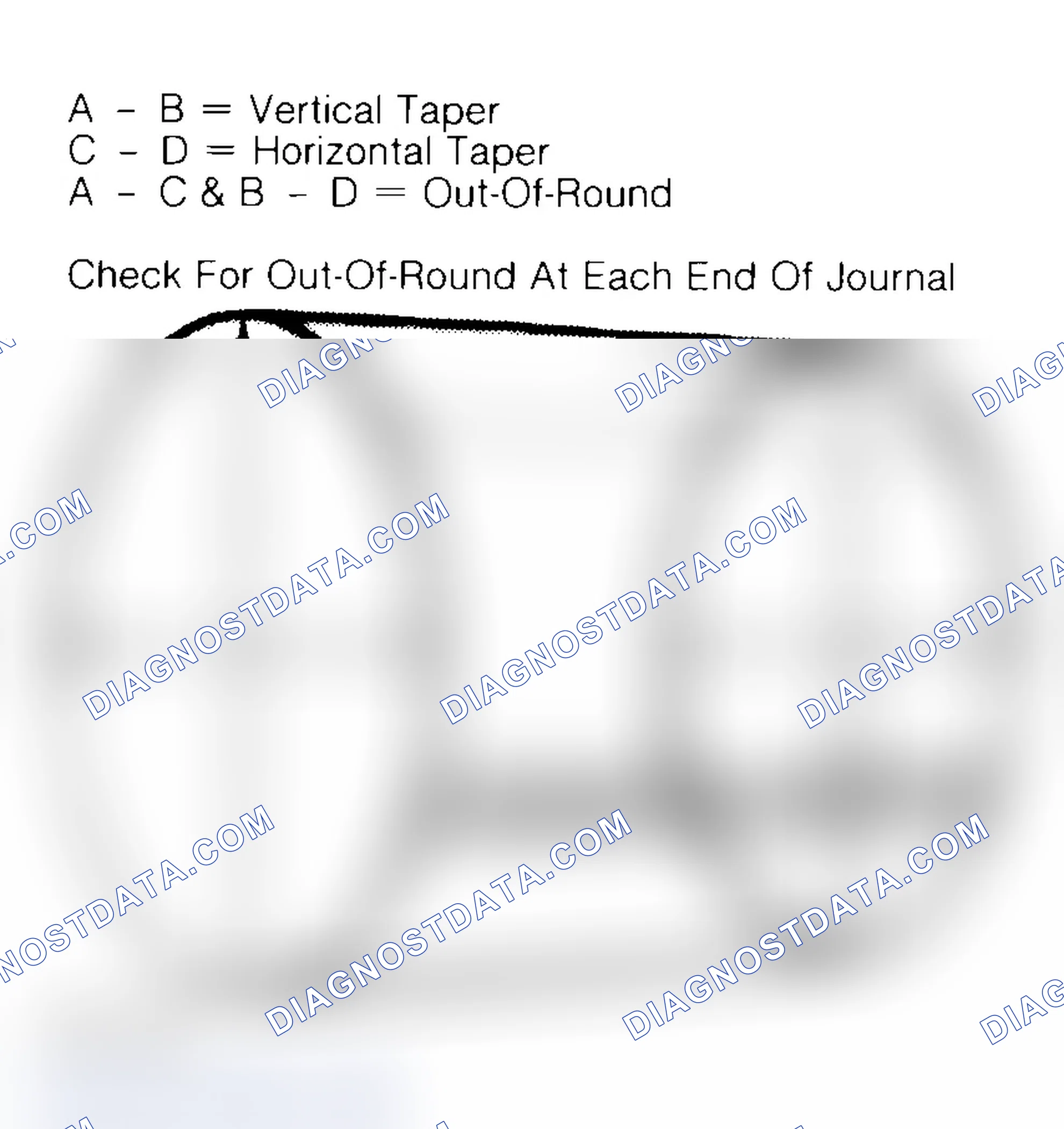 Scheme 22: Measuring Crankshaft Journals