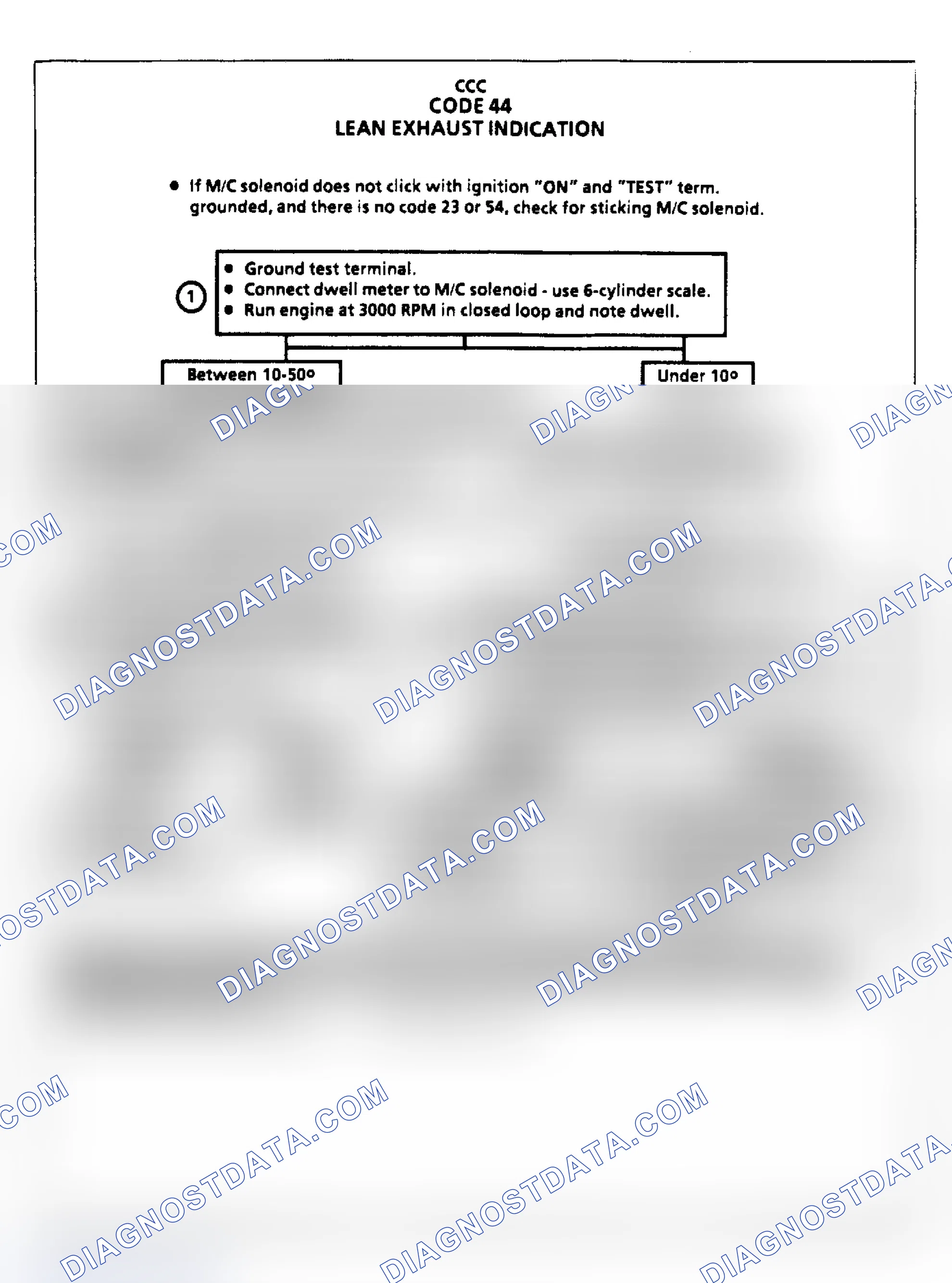 Scheme 136: Code 44, Lean Exhaust Indication