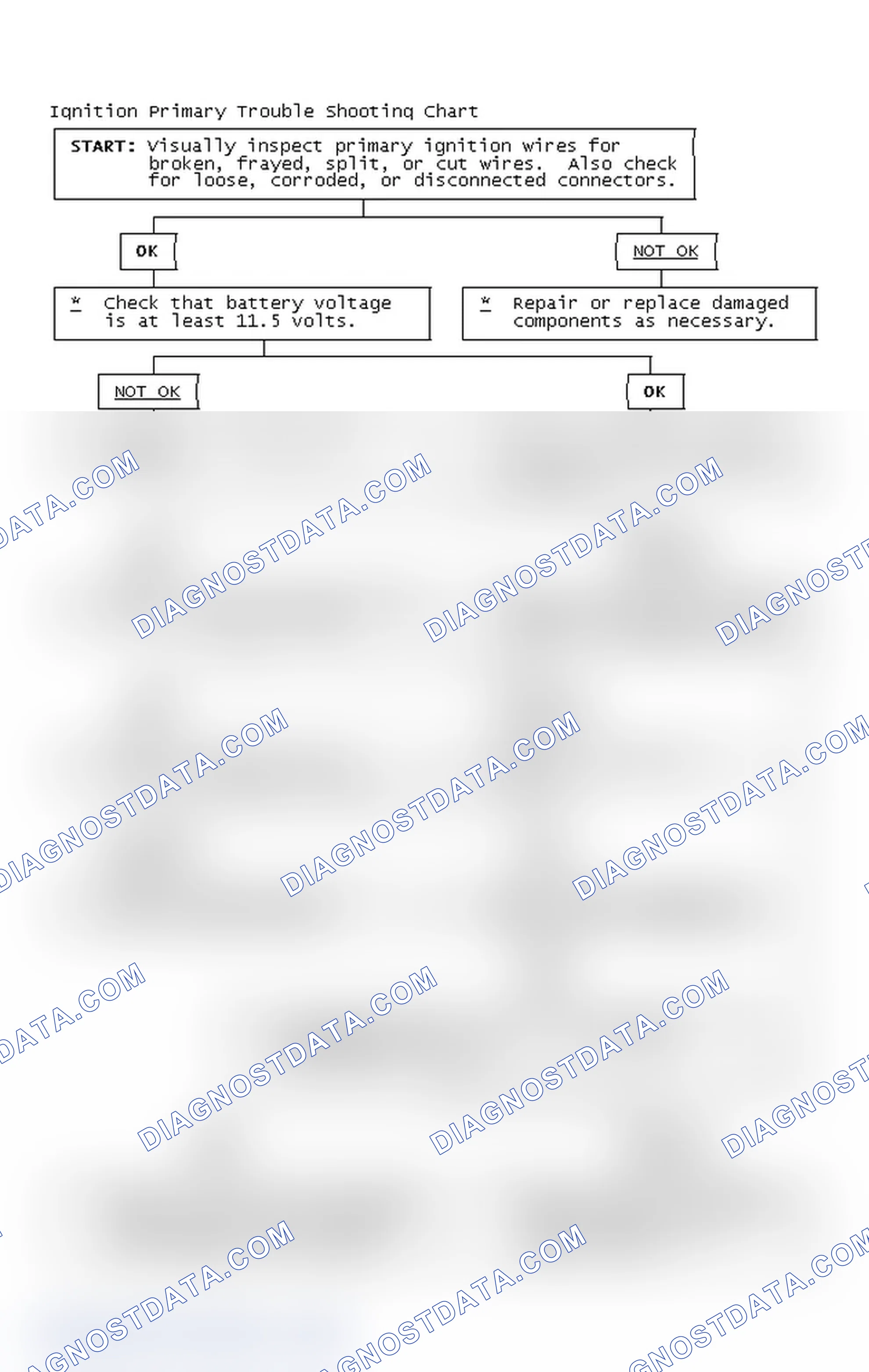 Scheme 4: Ignition Primary Trouble Shooting Chart