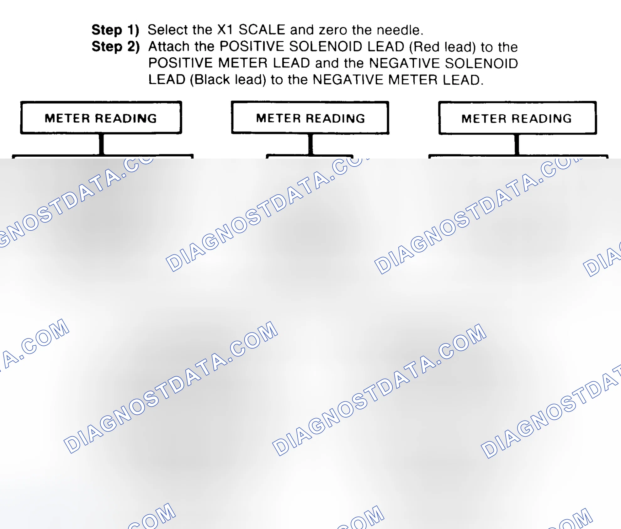 Scheme 2: DIODE CHECK & SOLENOID TEST