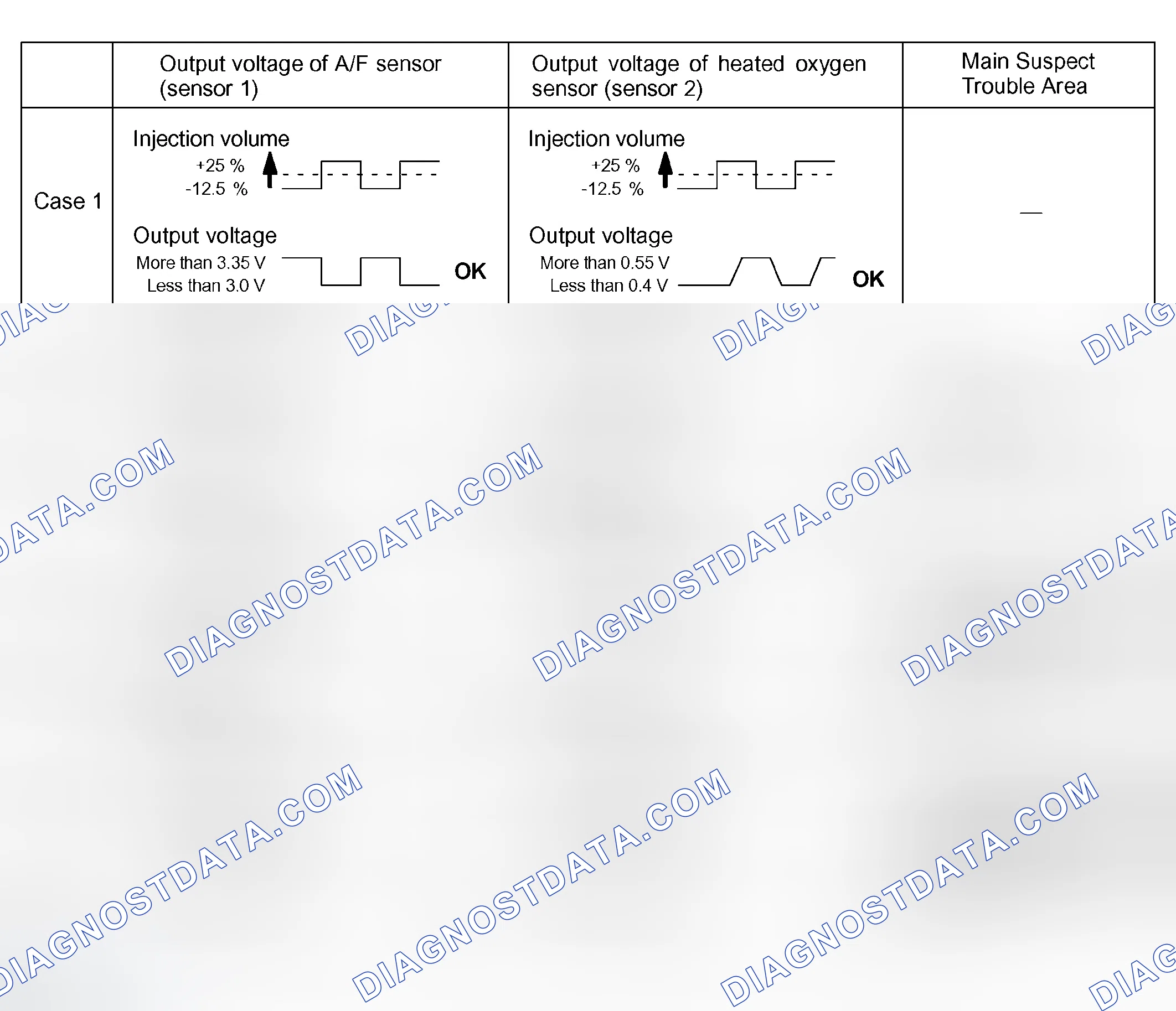 Scheme 134: INSPECTION PROCEDURE