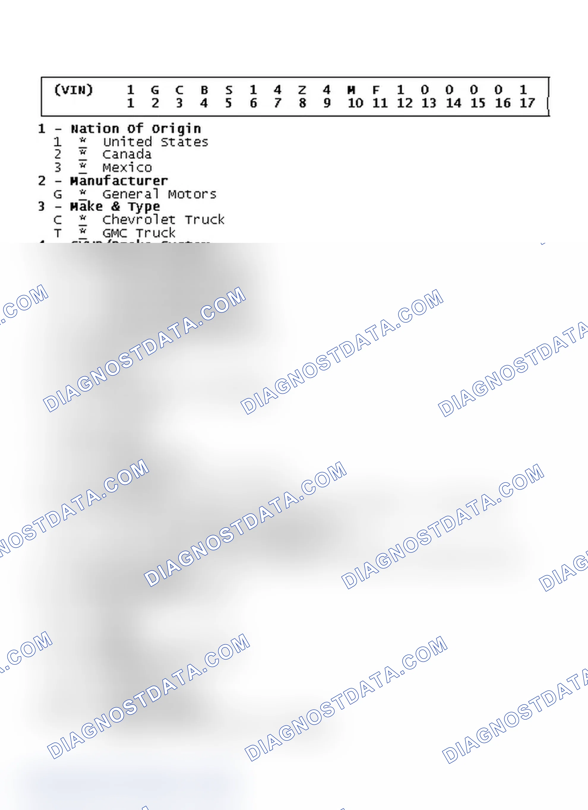 Scheme 21: VIN Code ID Explanation