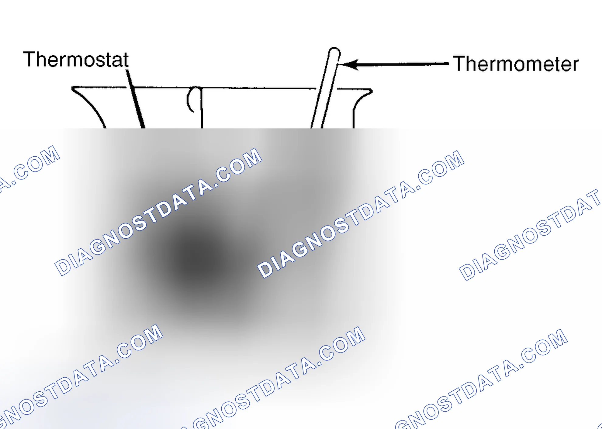 Scheme 1: Testing Thermostat in Coolant/Water Solution