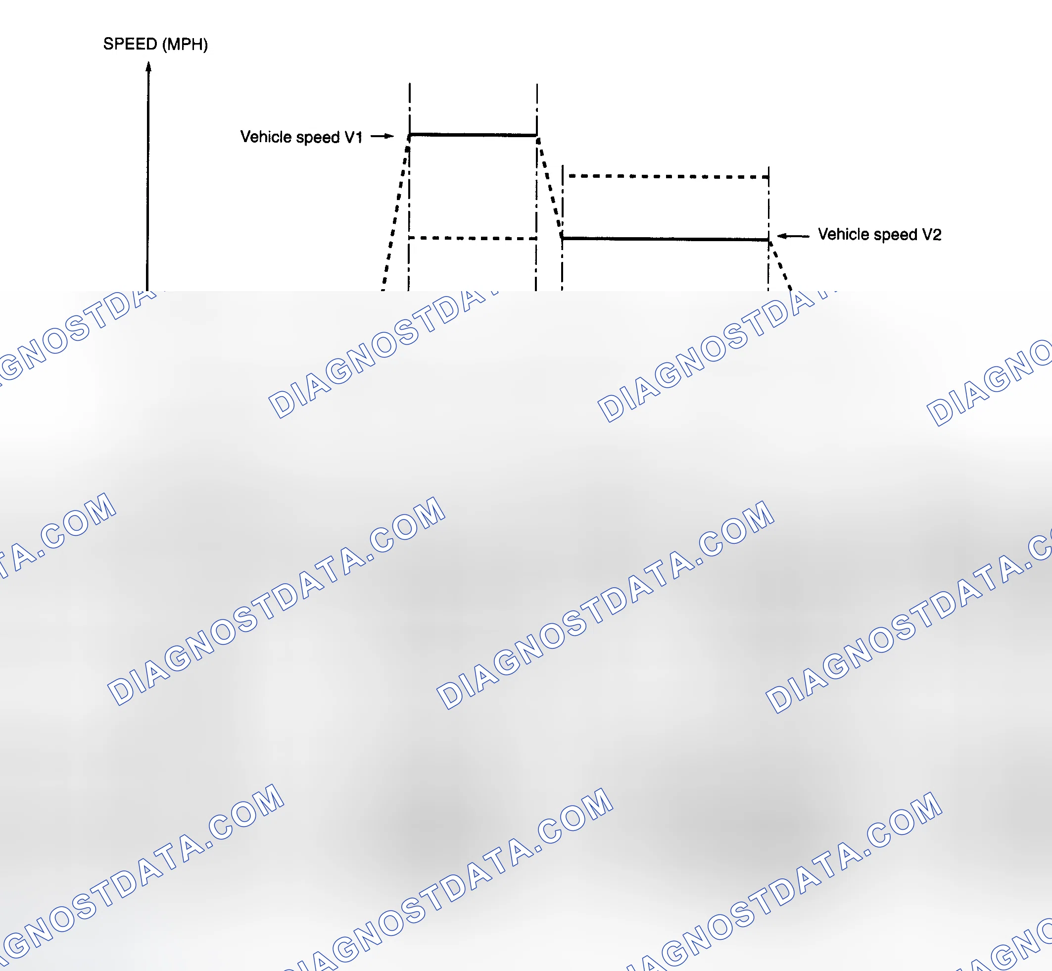 Scheme 16: Drive Cycle-Mode 3