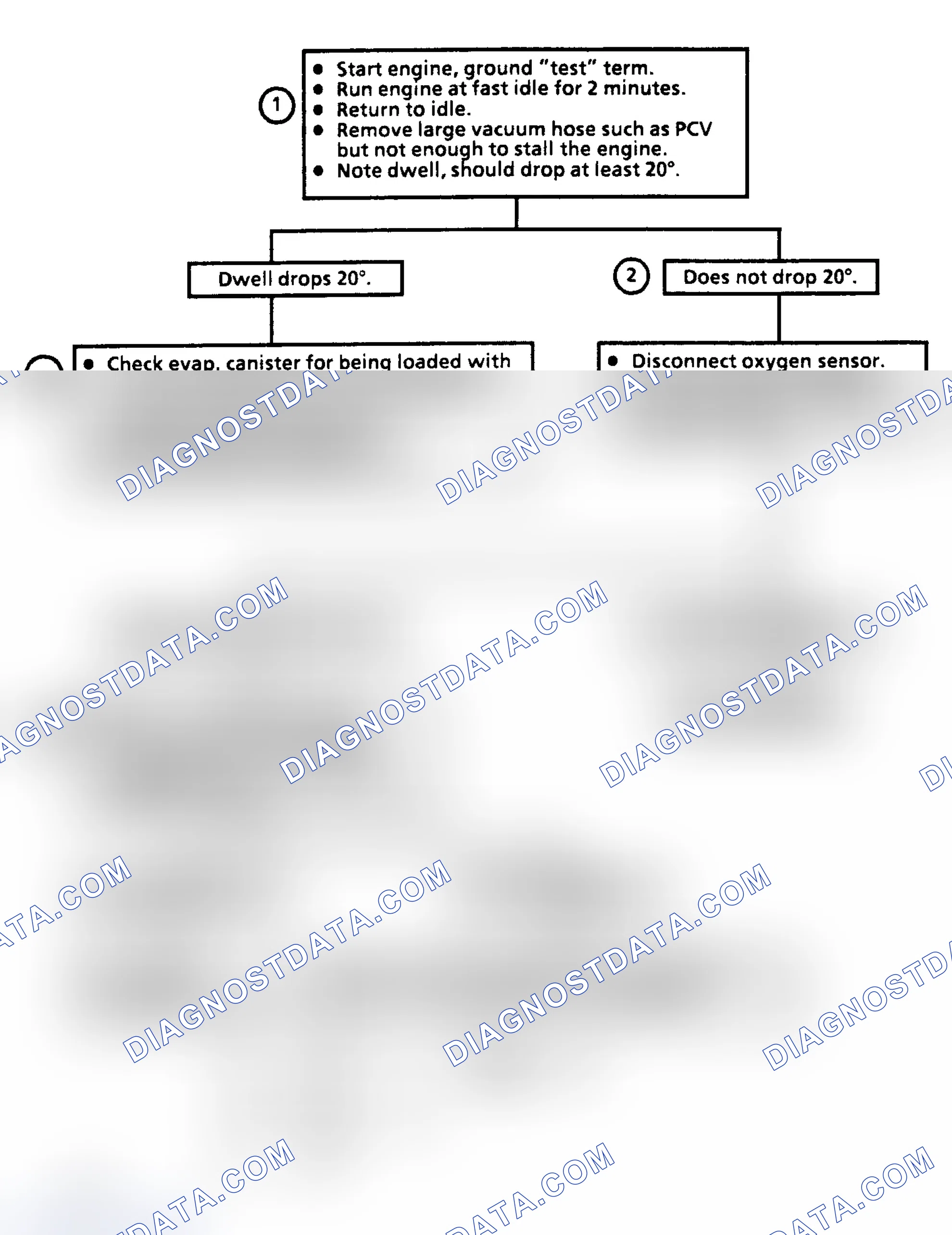 Scheme 98: CHART 3 - Fixed Dwell Over 50° (Rich Exhaust Indication)
