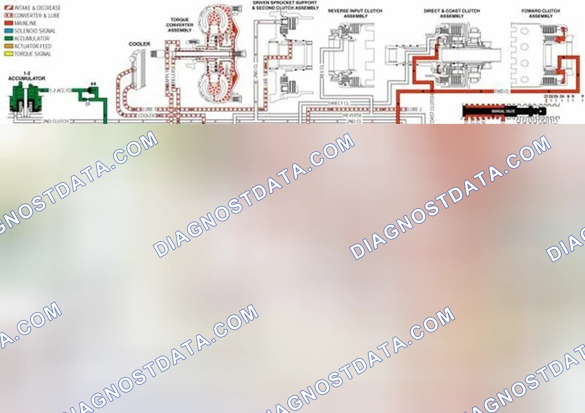 Scheme 202: Low and Reverse Servo