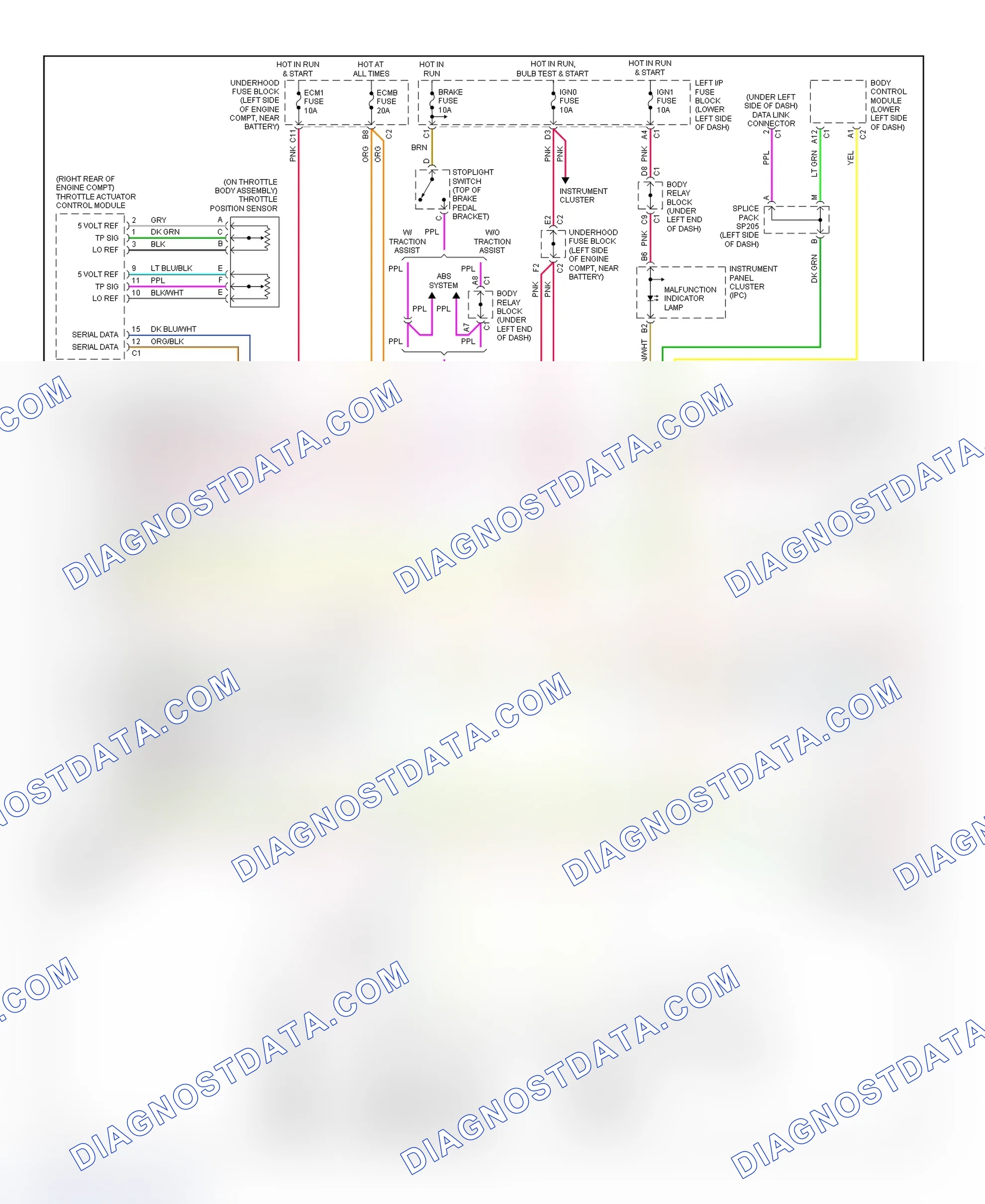 Scheme 195: Transmission Electronic Control System Wiring Diagram (Avalanche, Suburban & Yukon XL - 8.1L)