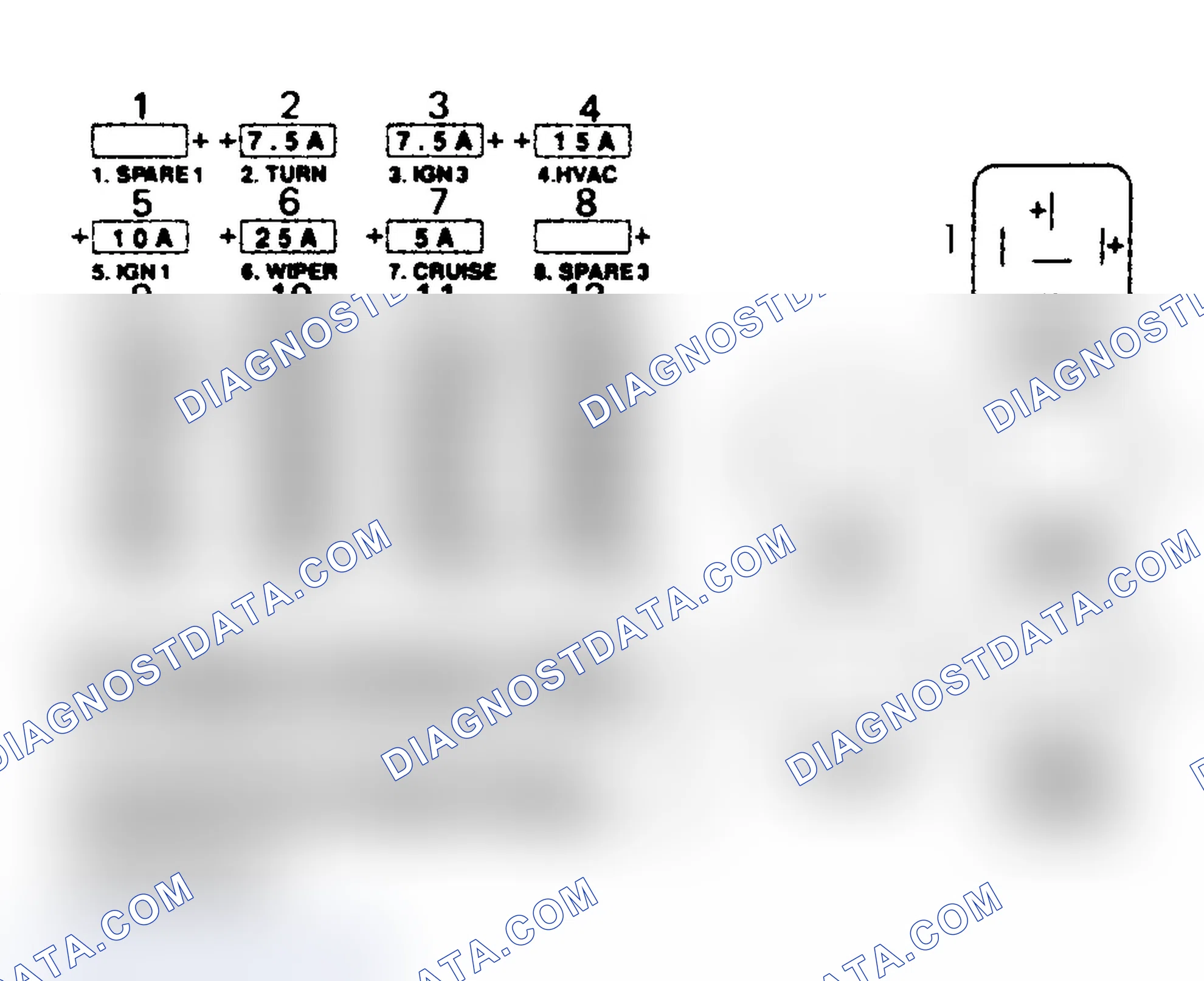 Scheme 2: FUSE PANEL IDENTIFICATION (1991-92)
