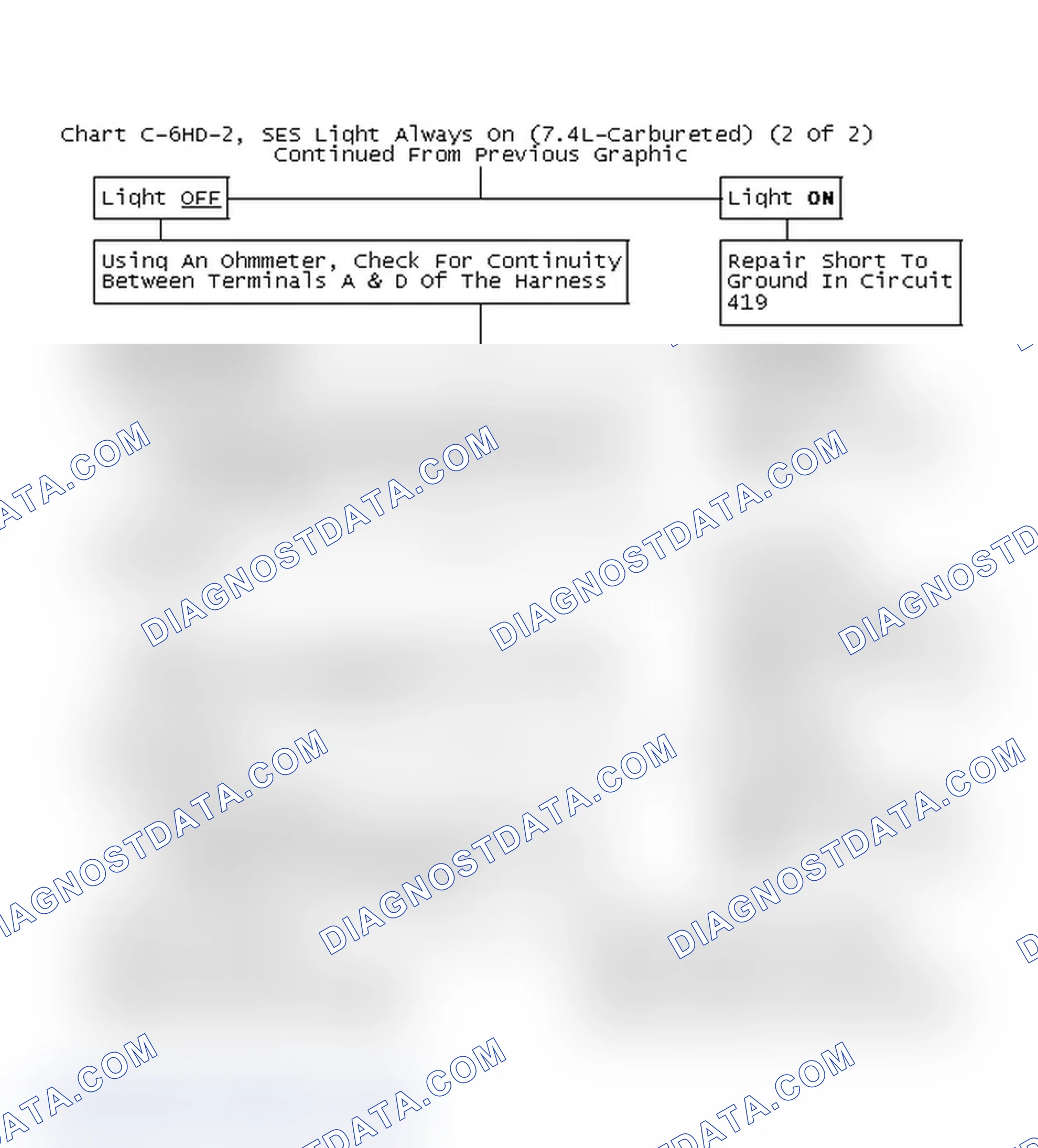 Scheme 90: Chart C-6HD-2, SES Light Always On (7.4L-Carbureted) (2 Of 2)