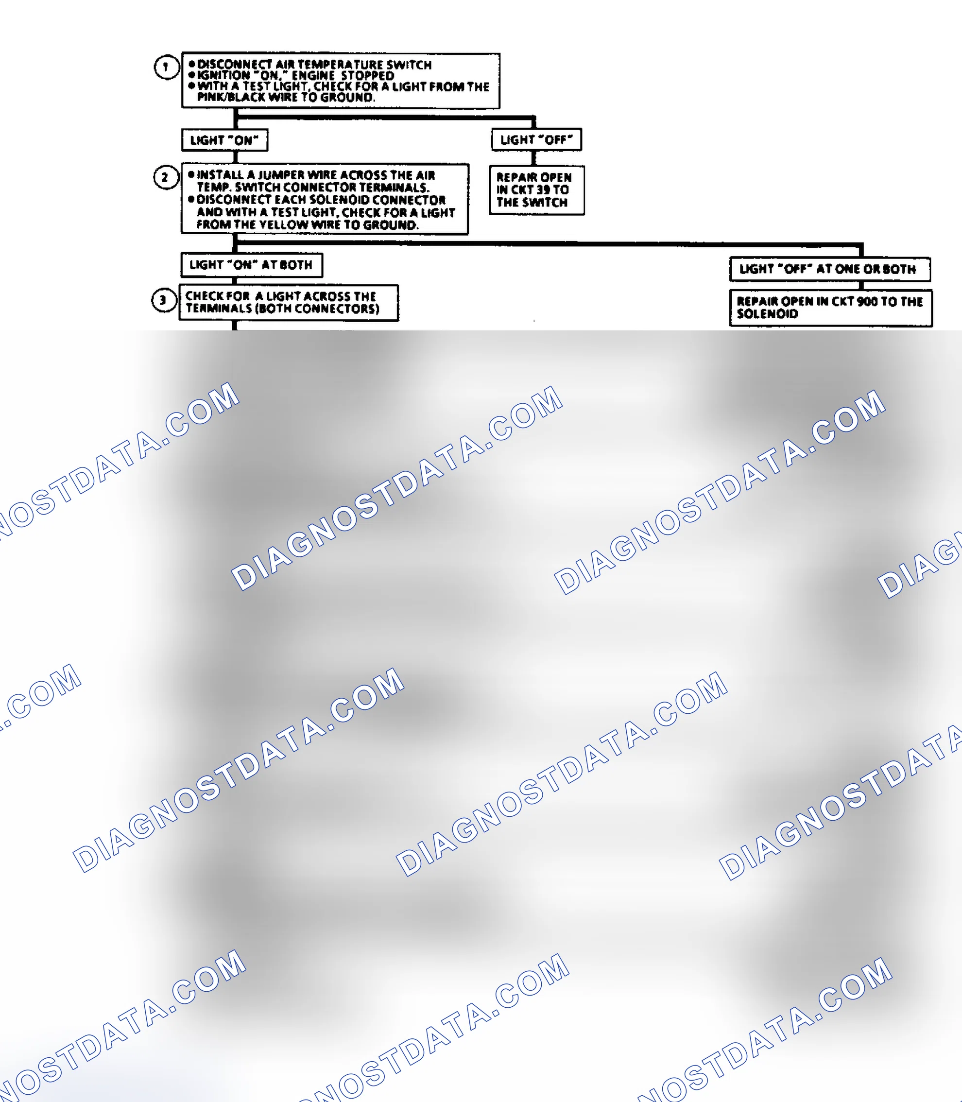 Scheme 176: 7.4L "SERVICE ENGINE SOON" LIGHT ILLUMINATED FLOW CHART