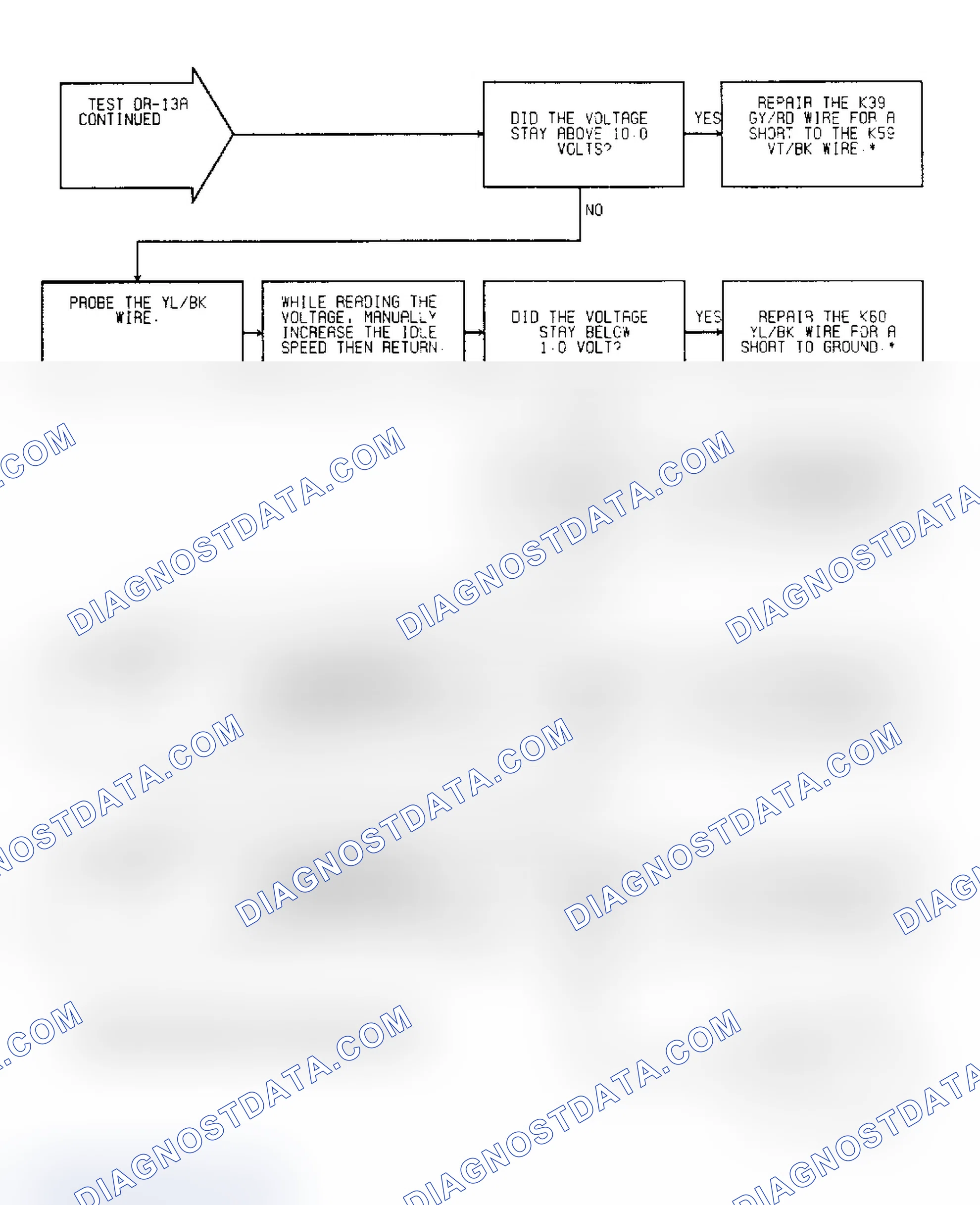 Scheme 609: Test DR-13A Code 25, (2 of 4) Automatic Idle Motor Circuits