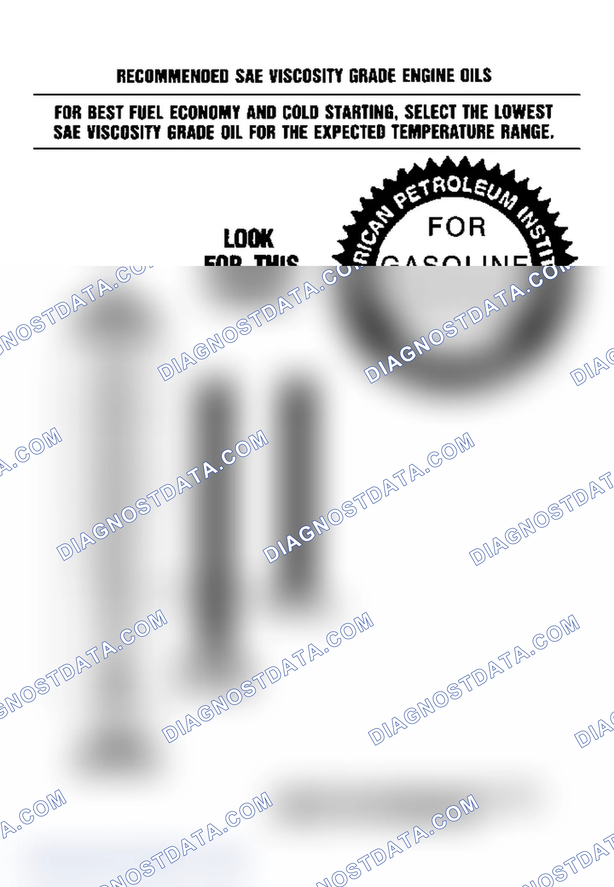 Scheme 2: Gasoline Engine Oil Viscosity