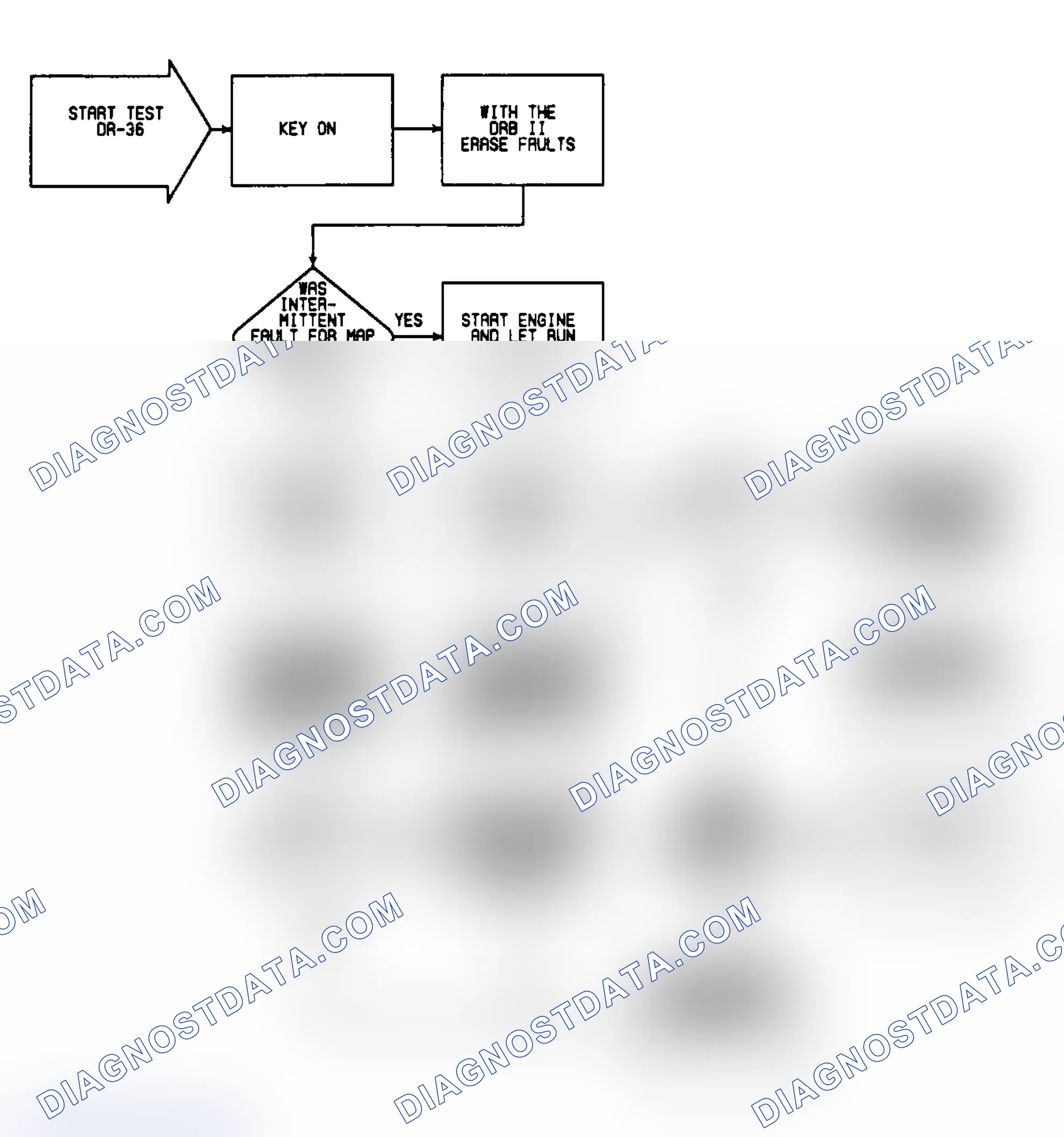 Scheme 336: DR36: Flow Chart