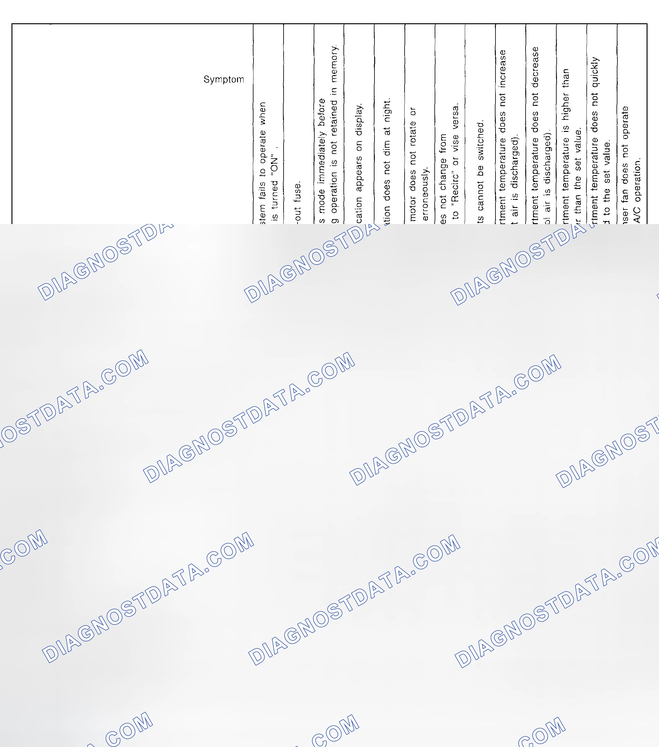 Scheme 46: Diagnostic Chart - Symptom Related