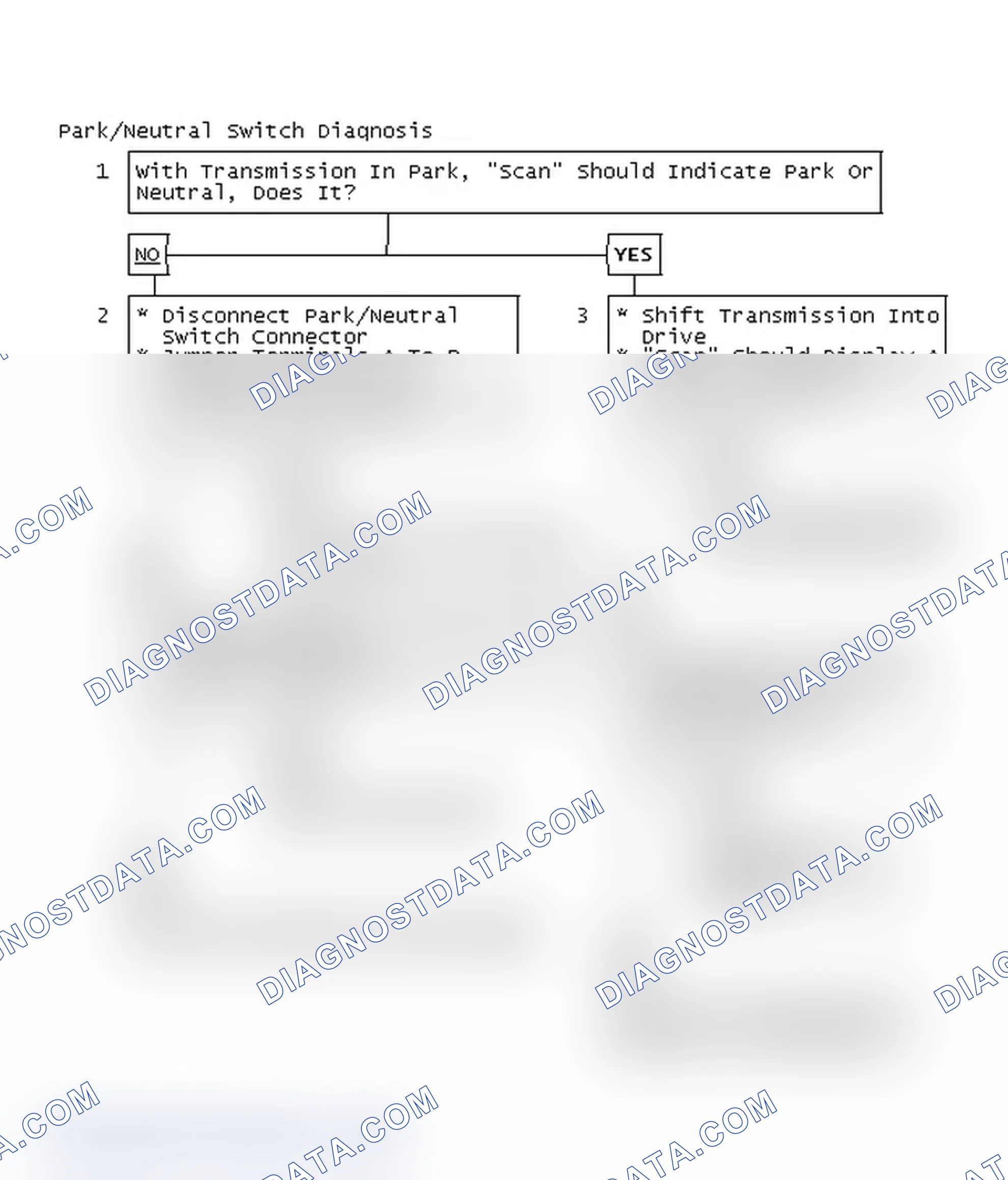 Scheme 117: Park/Neutral Switch Diagnosis