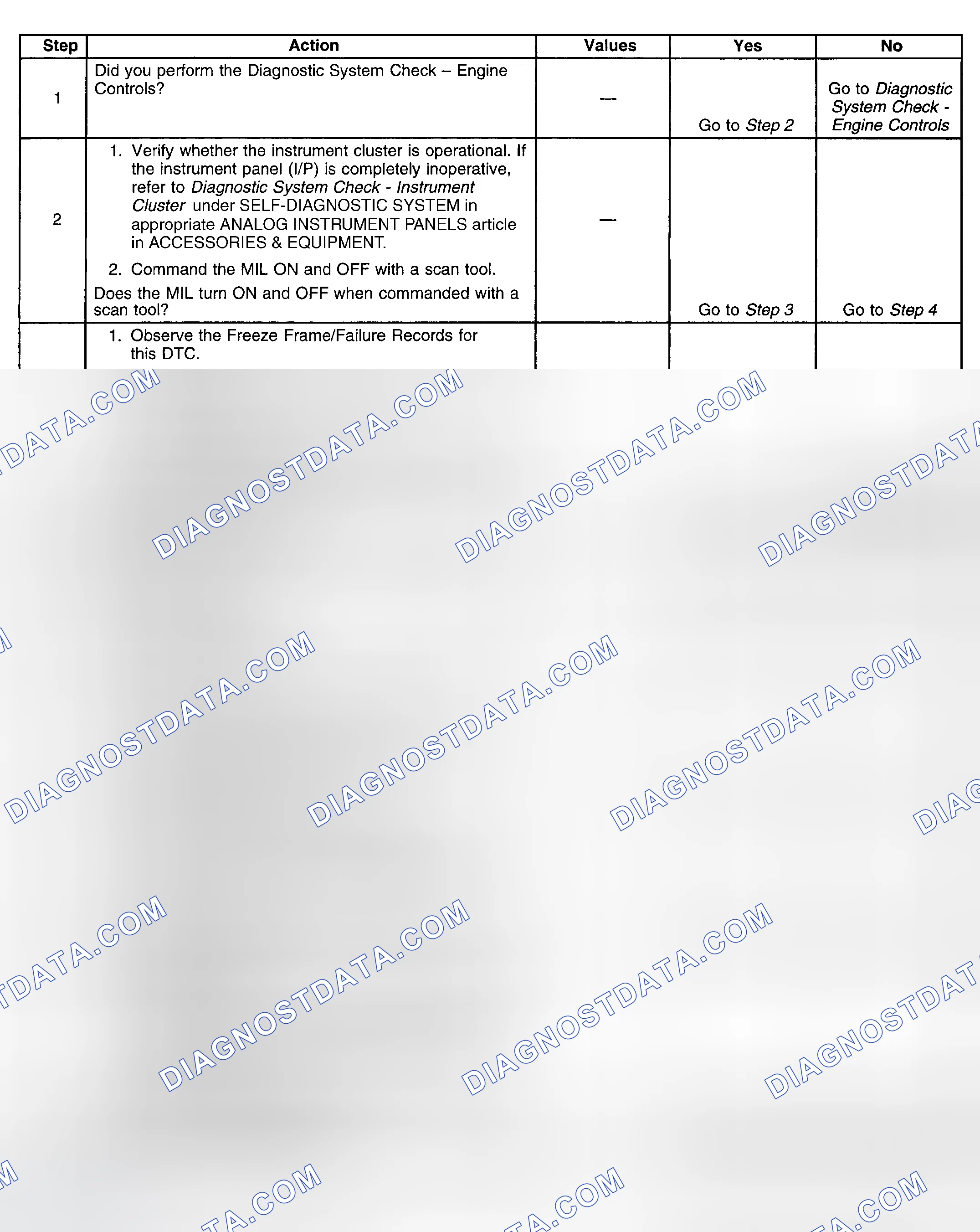 Scheme 149: Diagnostic Procedure
