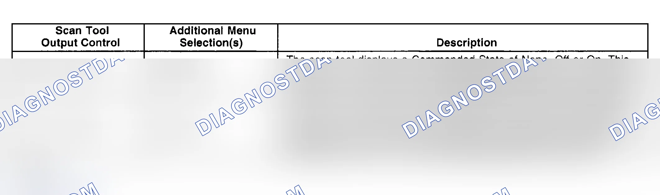 Scheme 15: Scan Tool Output Controls