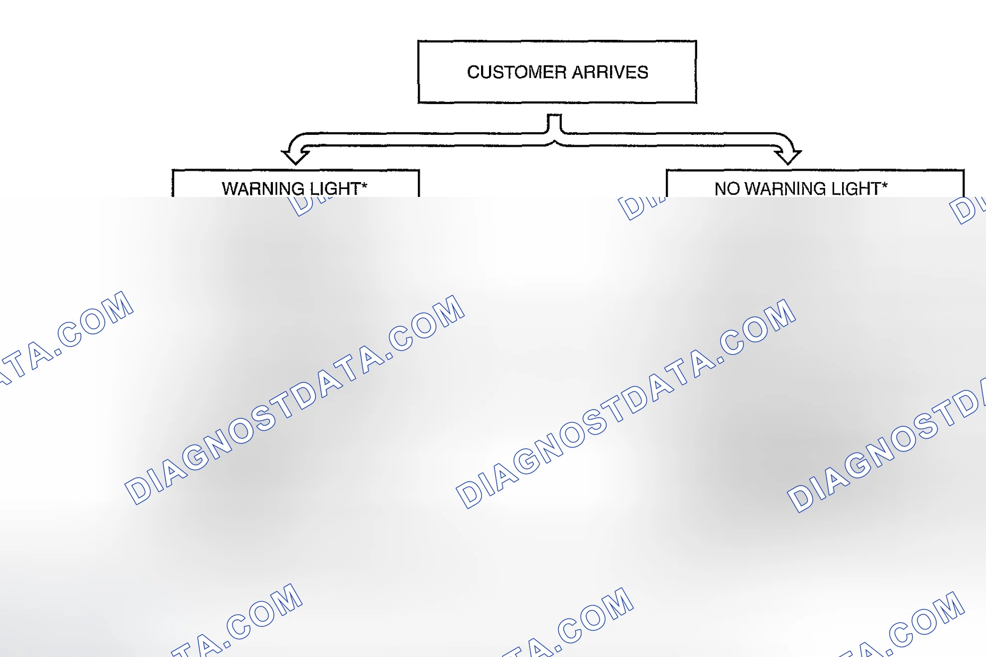 Scheme 422: FOREWORD