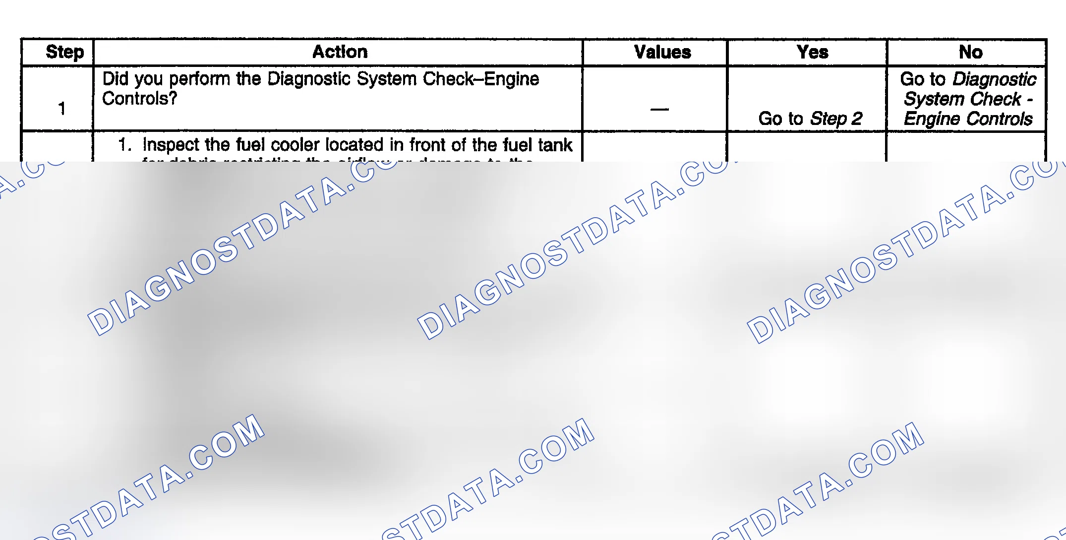 Scheme 742: Diagnostic Procedure