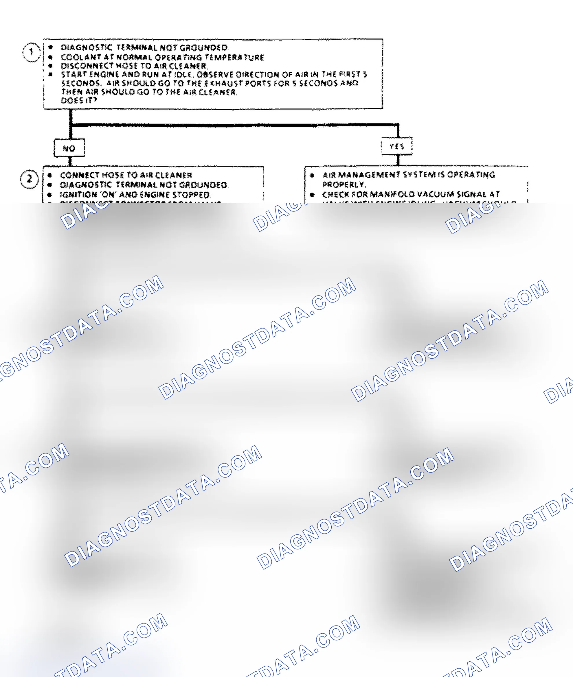 Scheme 176: AIR Management Check Flow Chart (Elect. Air Control Valve)