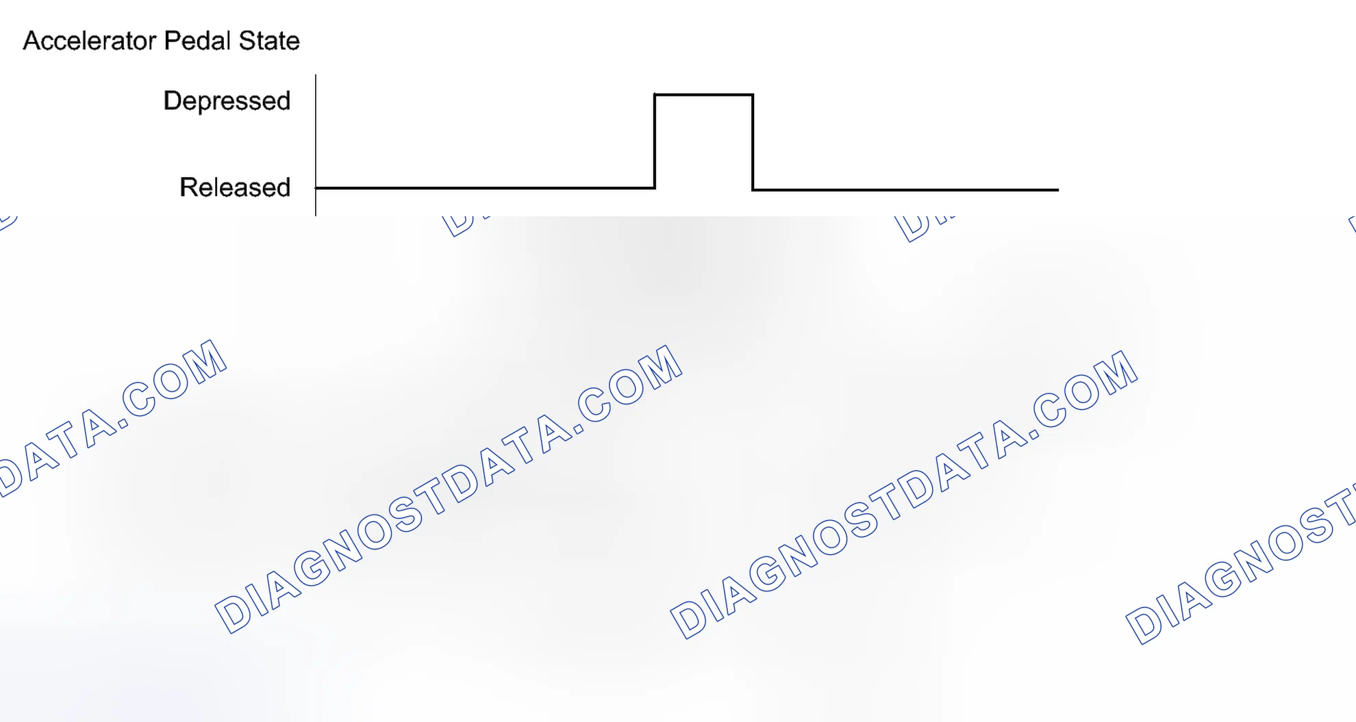 Scheme 194: CONFIRMATION DRIVING PATTERN