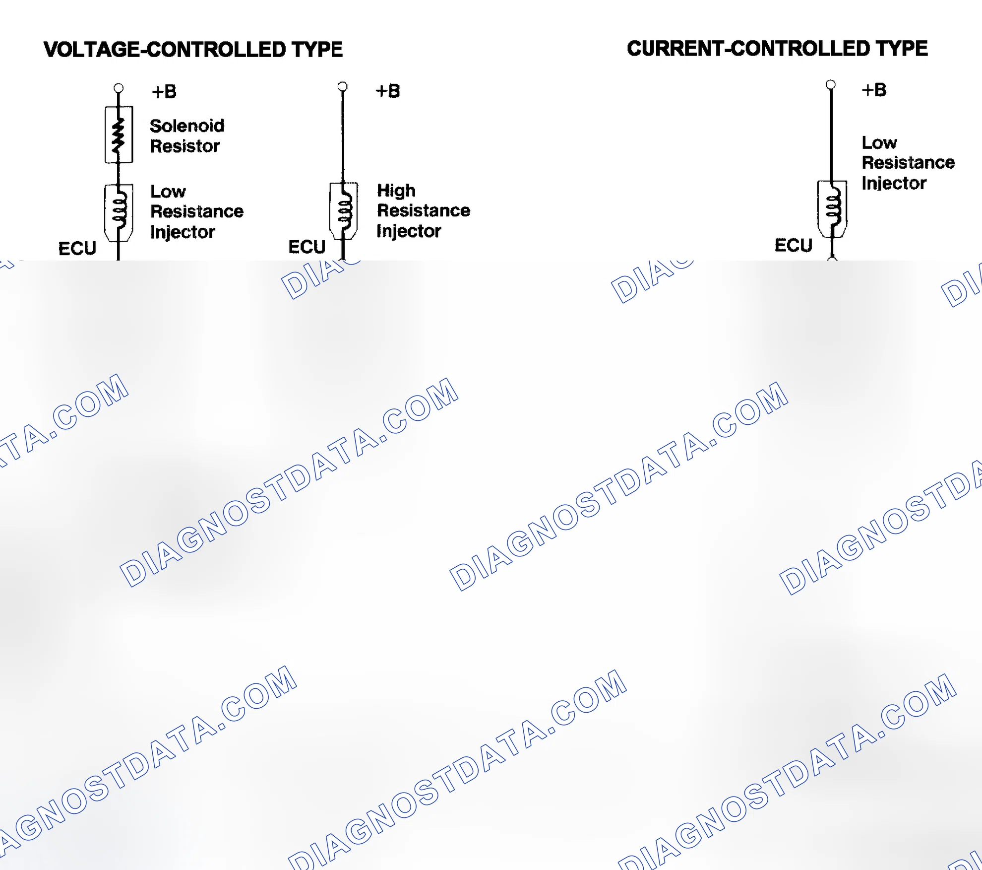 Scheme 4: Injector Driver Types - Current and Voltage