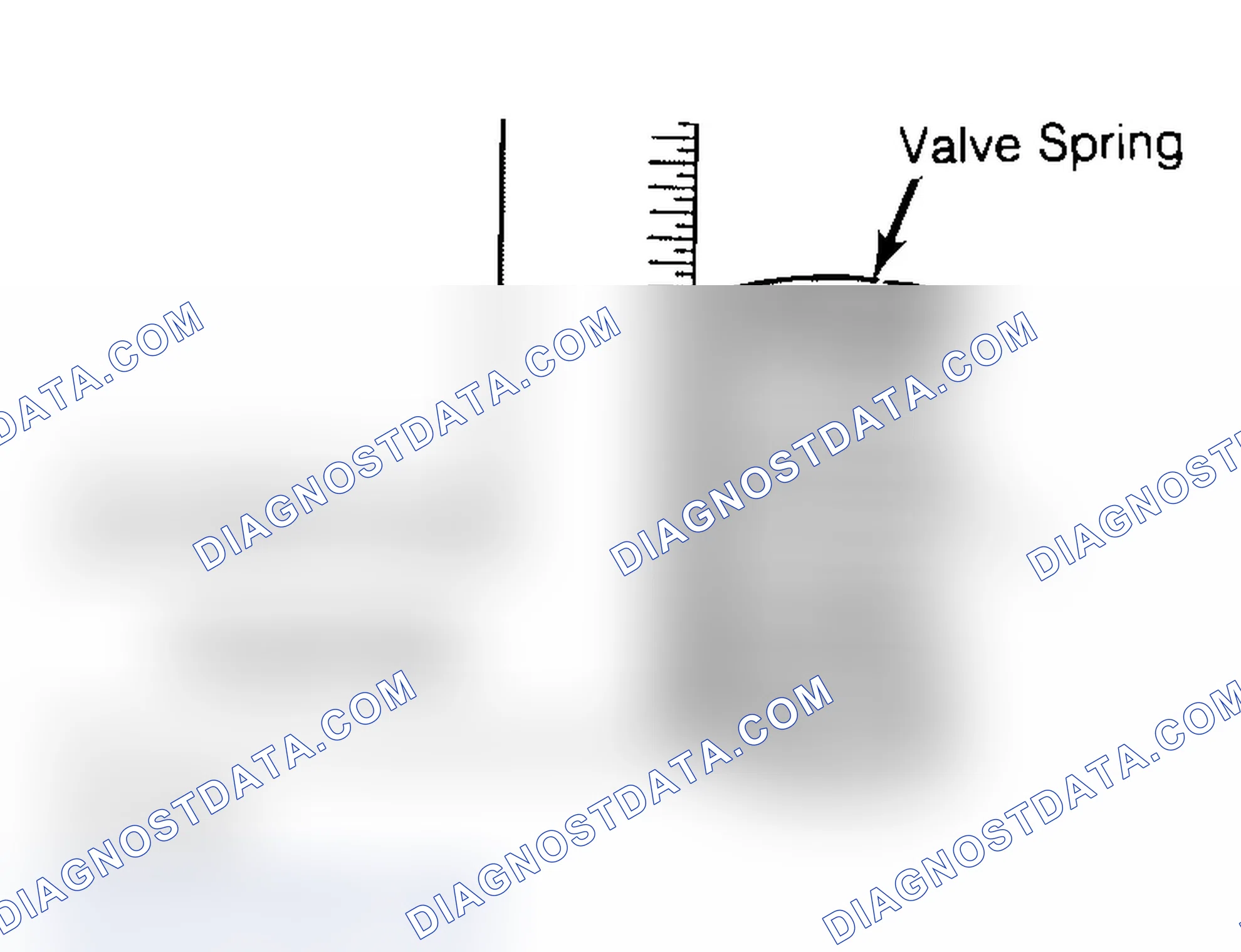 Scheme 6: Checking Valve Spring Squareness